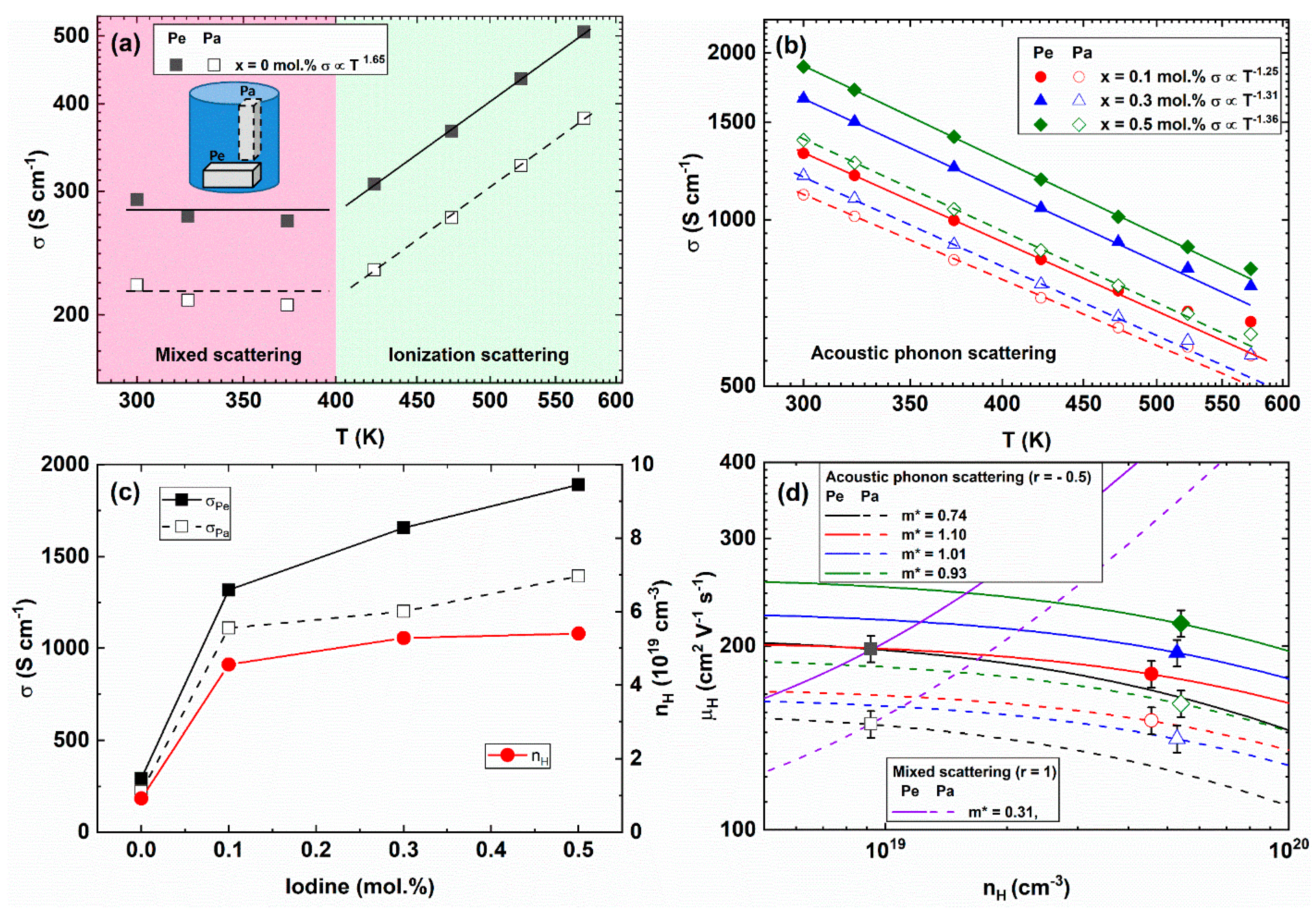 Materials 14 01564 g002 Materials 14 01564 g002