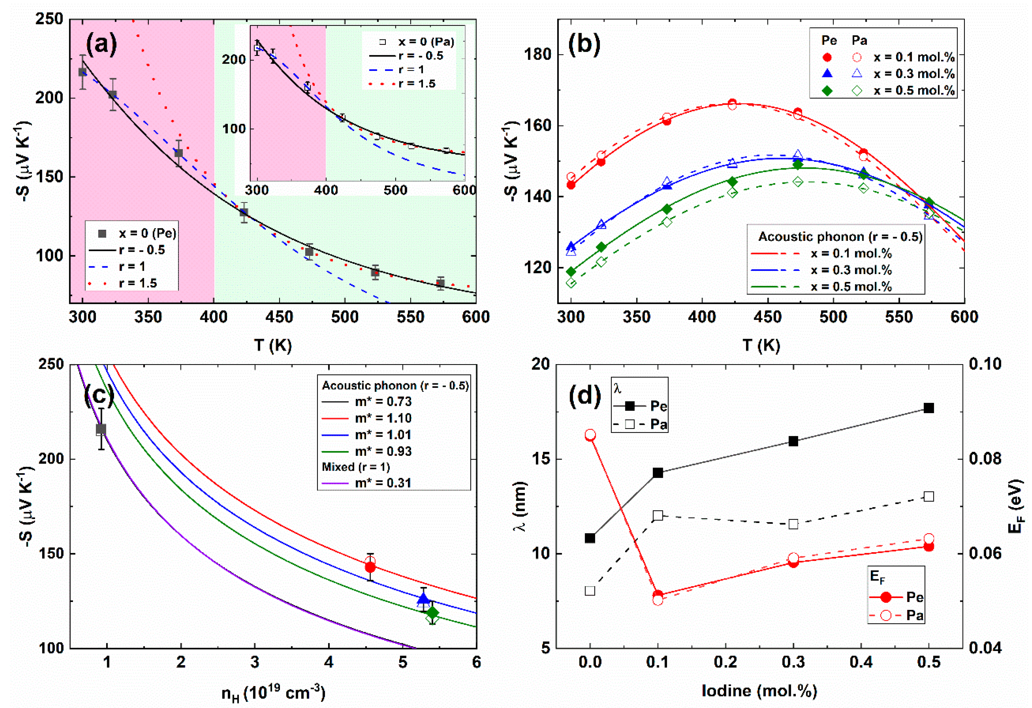Materials 14 01564 g003 Materials 14 01564 g003