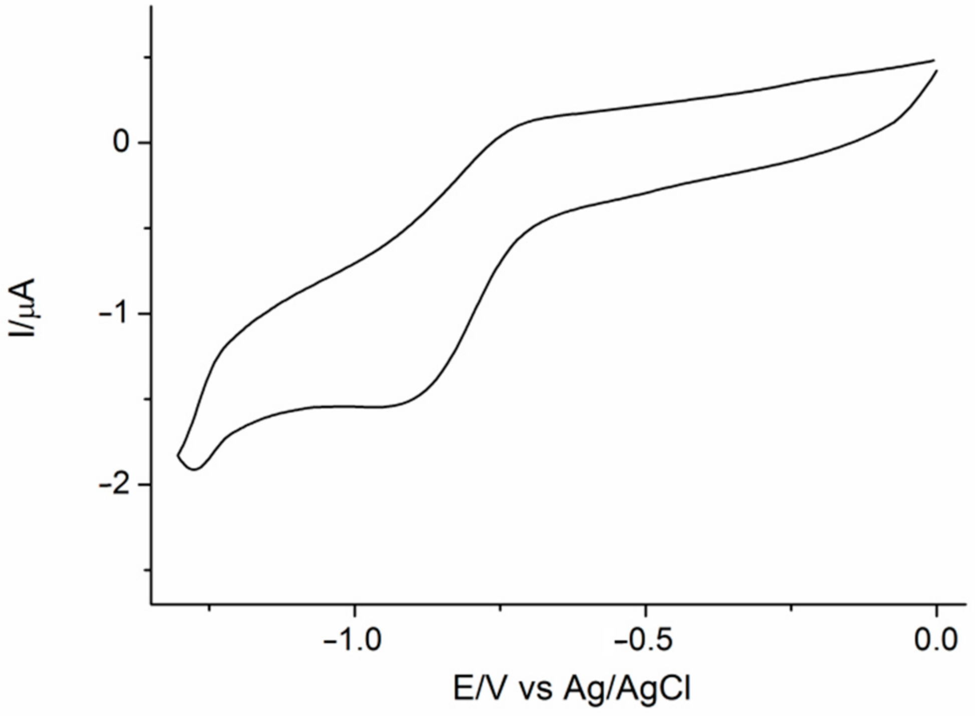 Materials 14 01566 g005 Materials 14 01566 g005