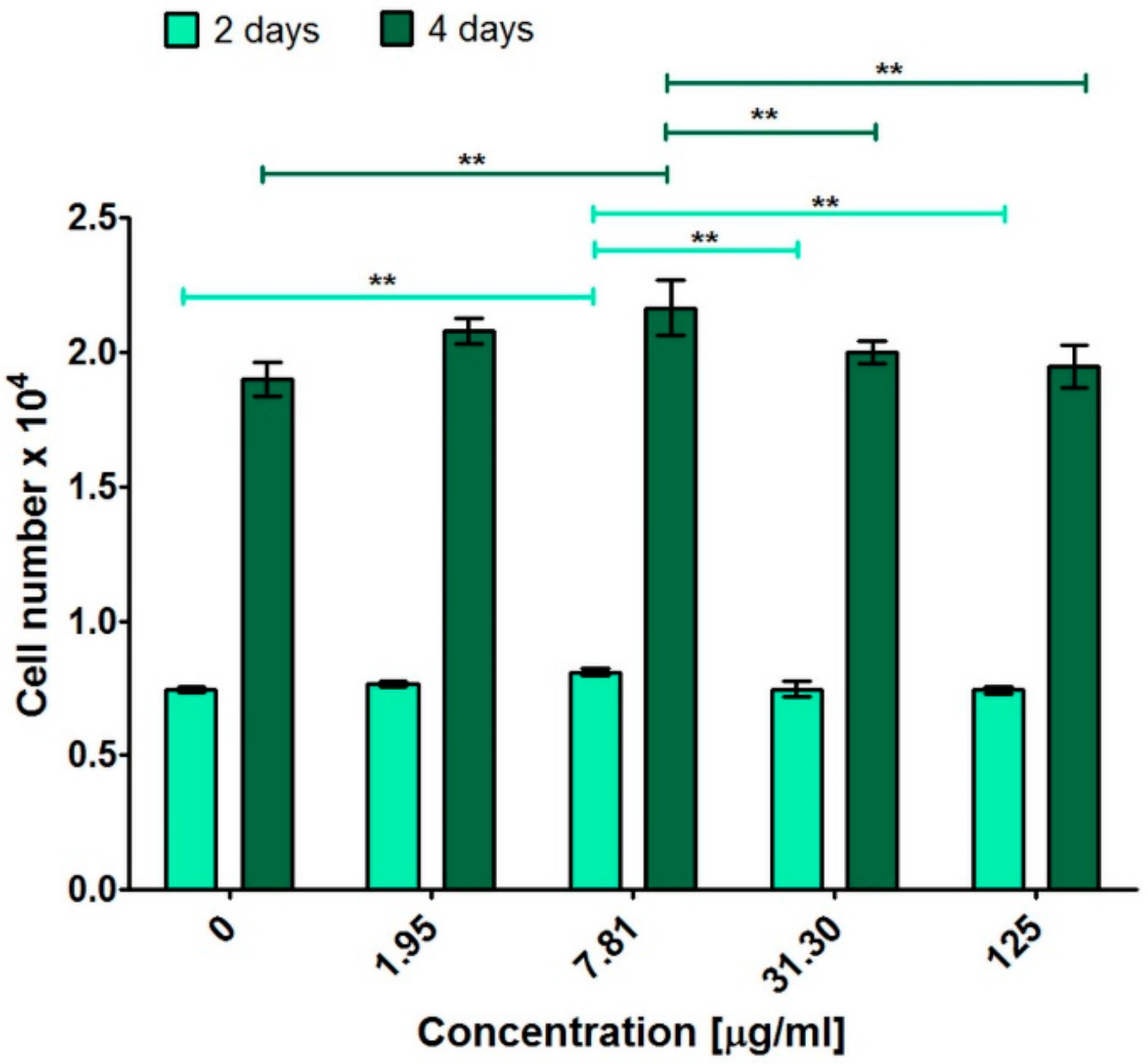 Materials 14 01566 g007 Materials 14 01566 g007