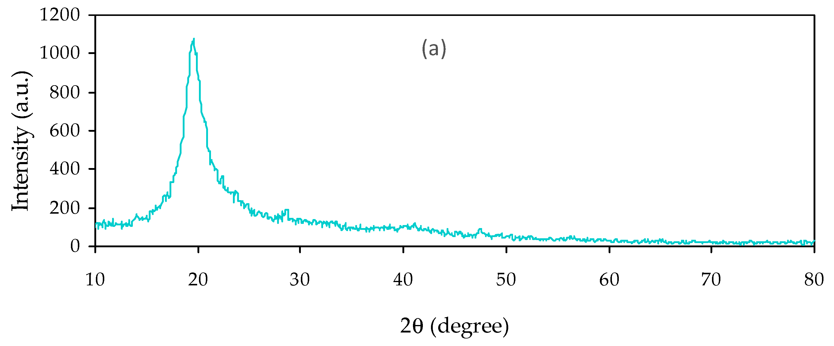 Materials 14 01570 g002a Materials 14 01570 g002a