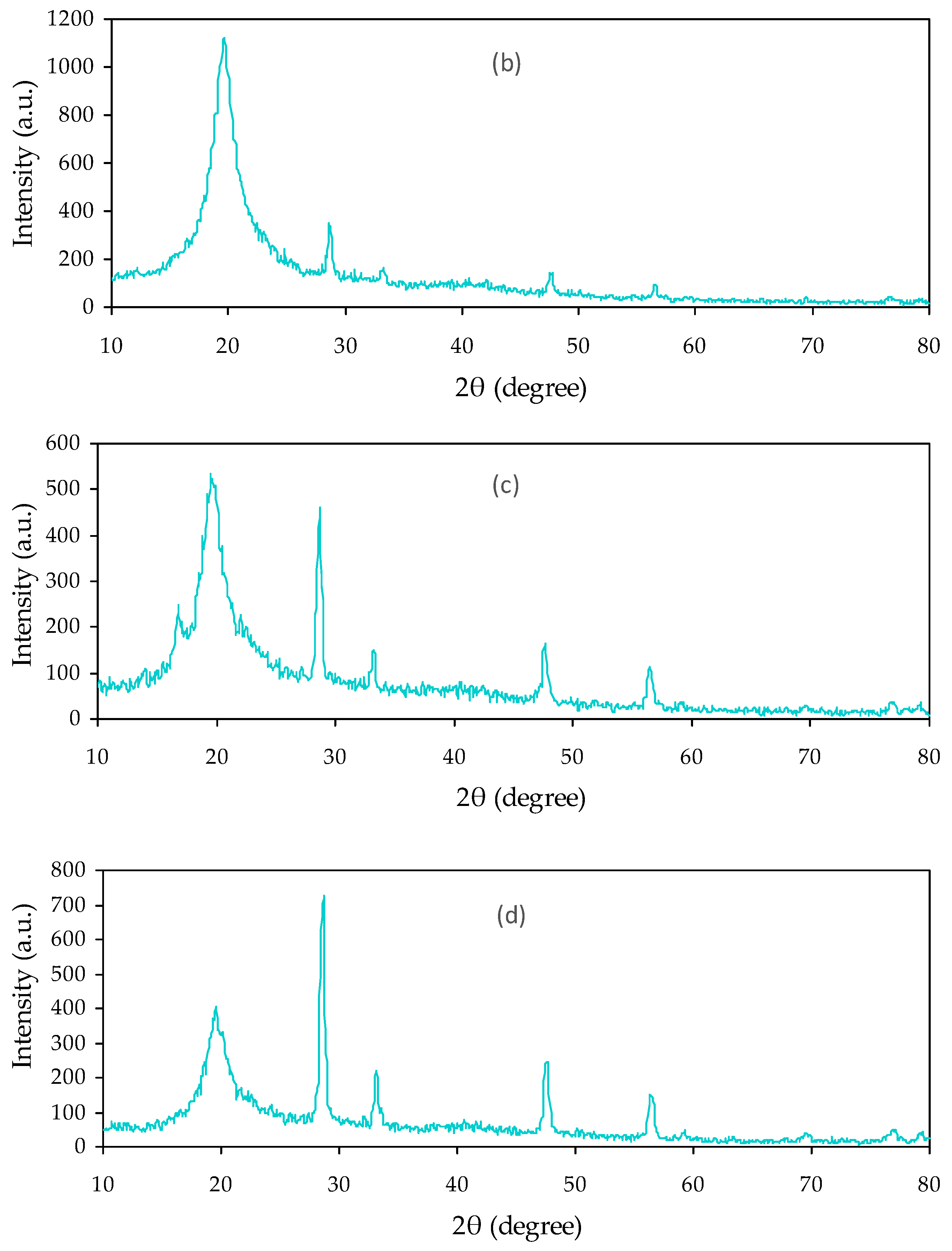 Materials 14 01570 g002b Materials 14 01570 g002b
