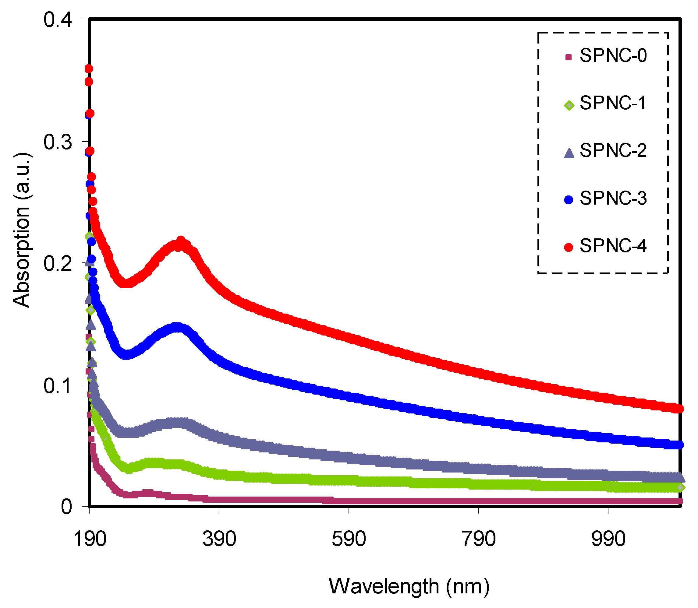 Materials 14 01570 g003 Materials 14 01570 g003