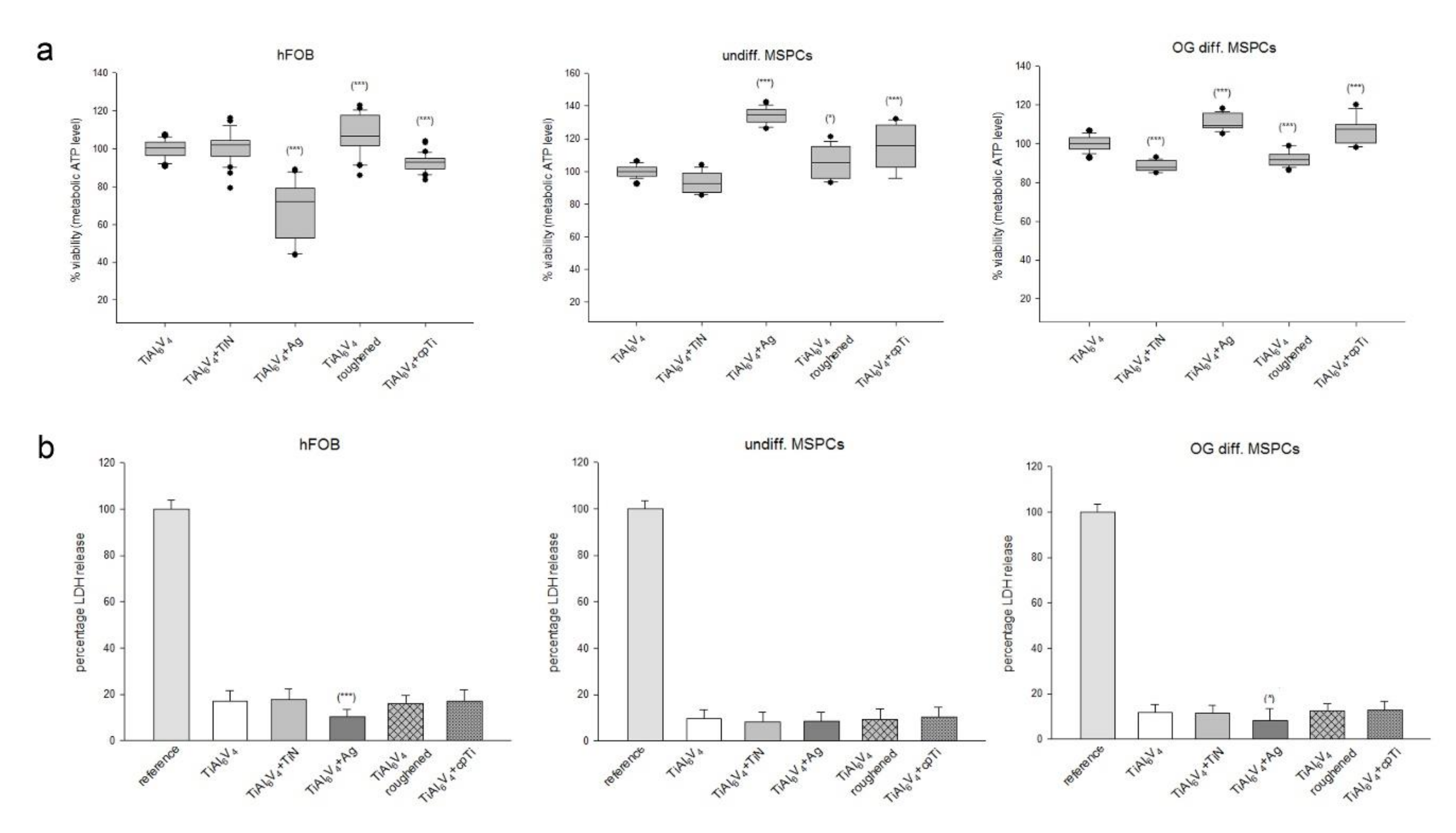 Materials 14 01574 g003 Materials 14 01574 g003
