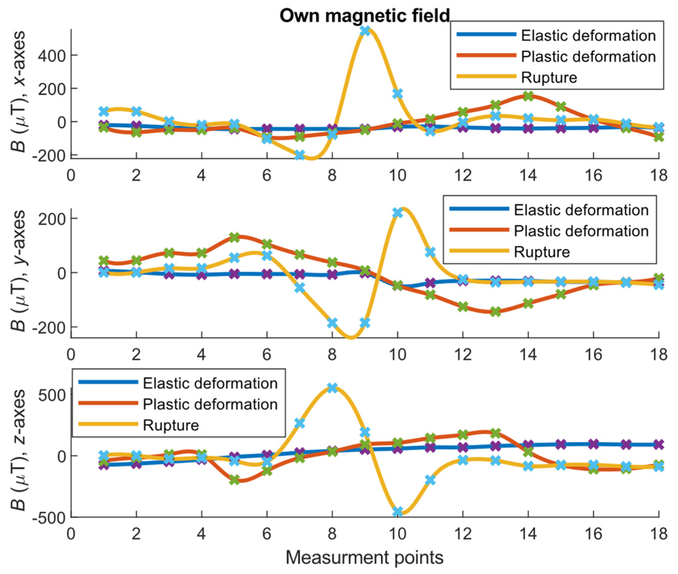 Materials 14 01576 g008