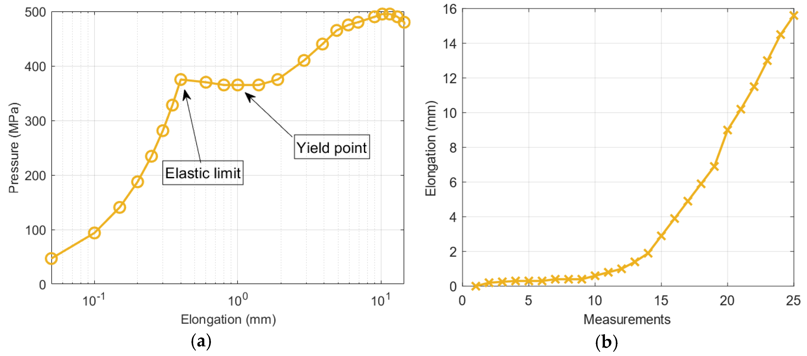 Materials 14 01576 g010