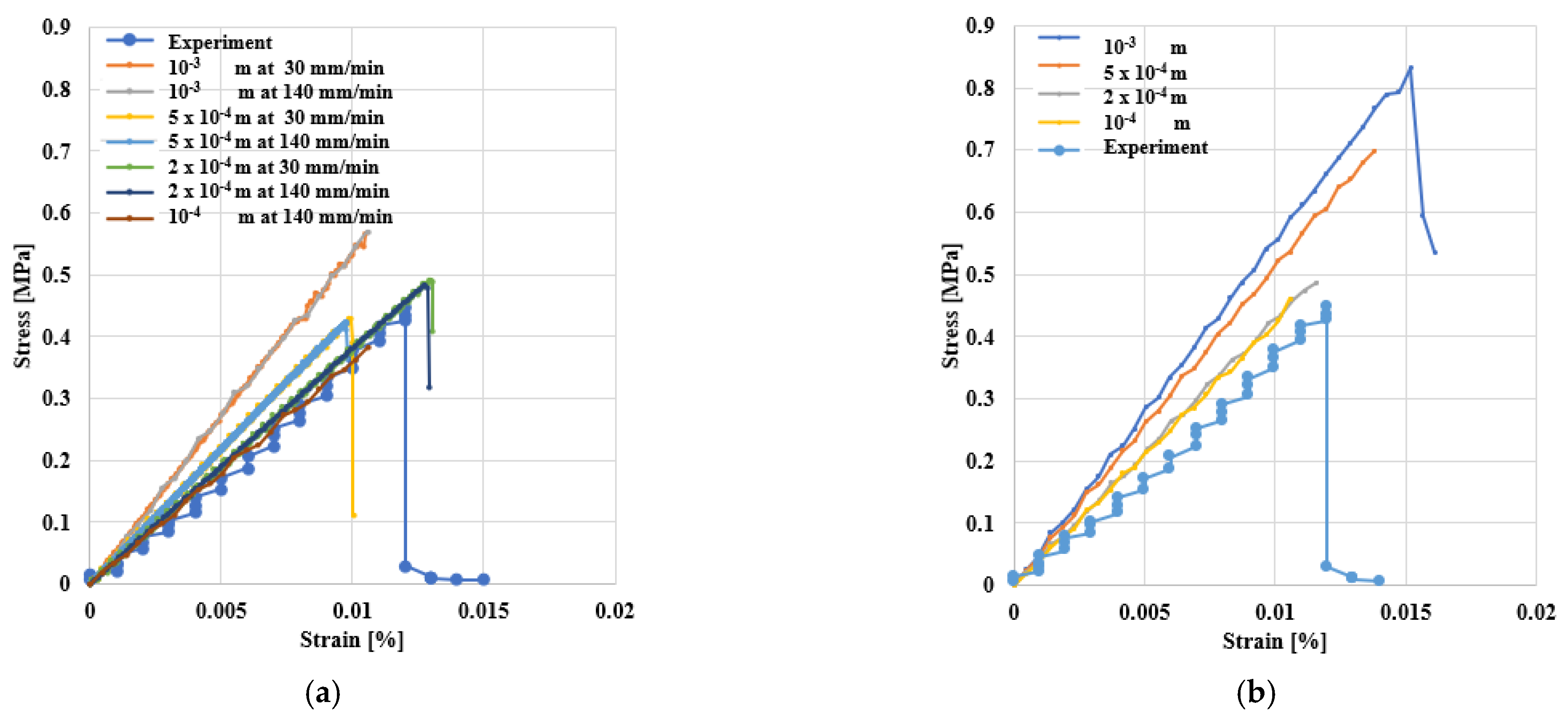 Materials 14 01579 g009