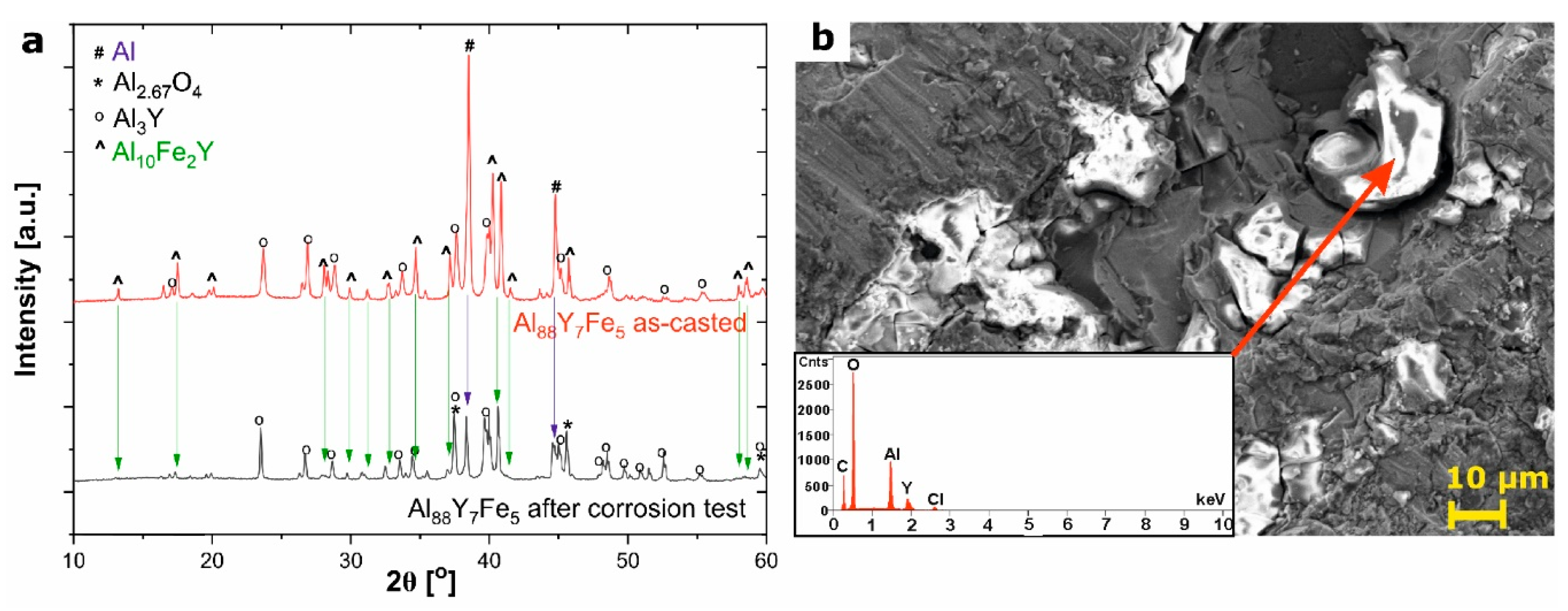 Materials 14 01581 g008