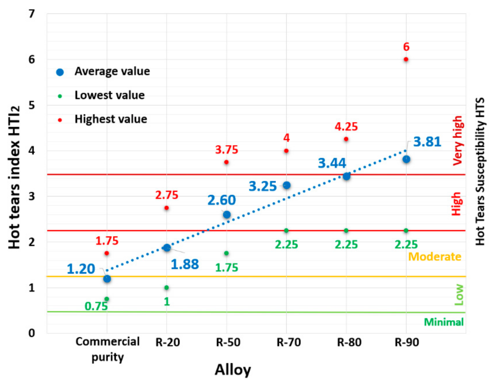 Materials 14 01583 g004