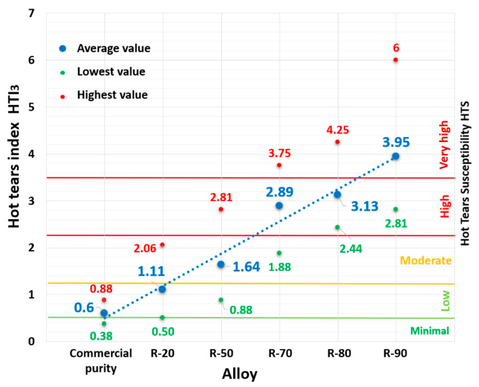 Materials 14 01583 g005