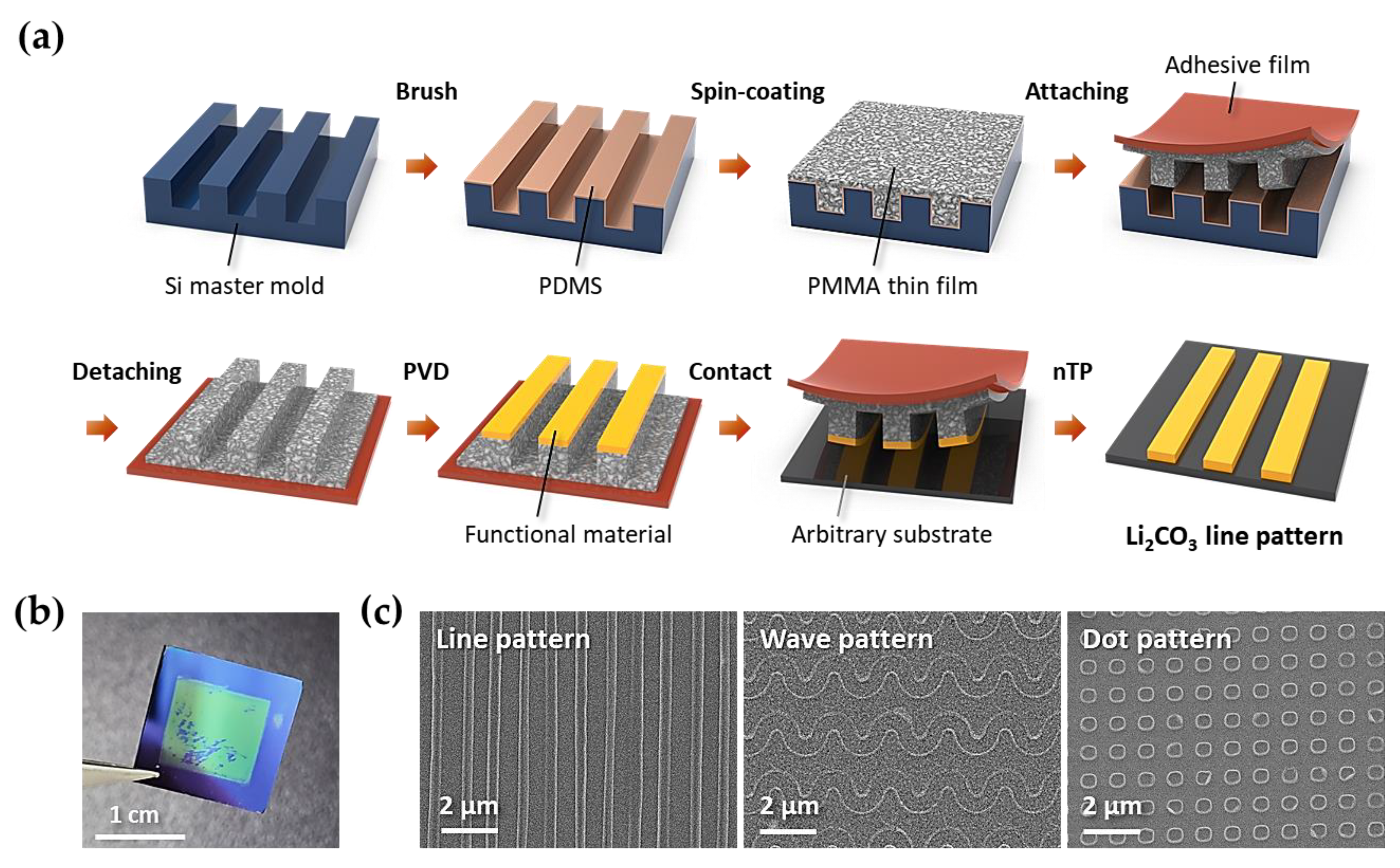 Materials 14 01585 g003 Materials 14 01585 g003