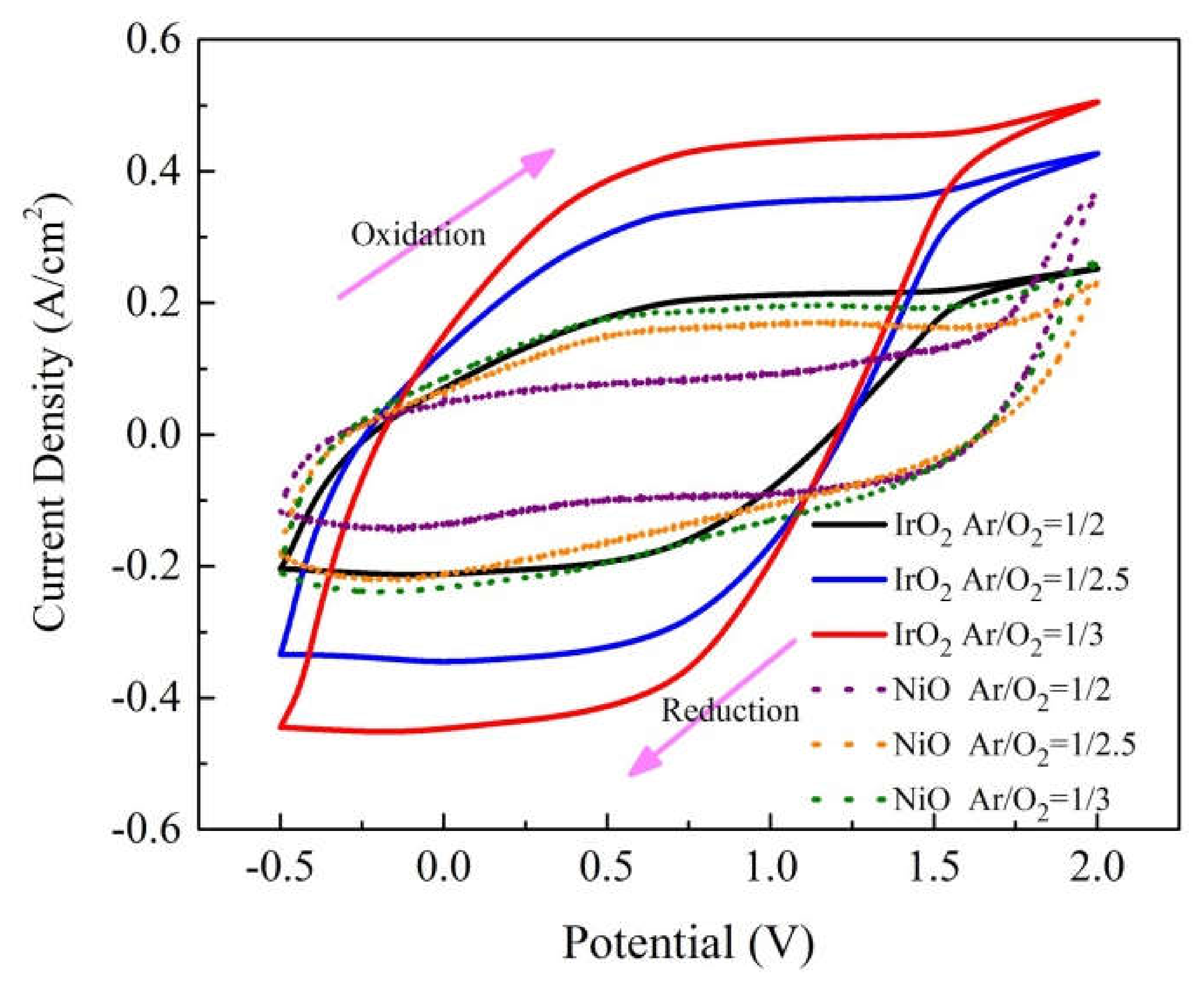 Materials 14 01591 g002 Materials 14 01591 g002