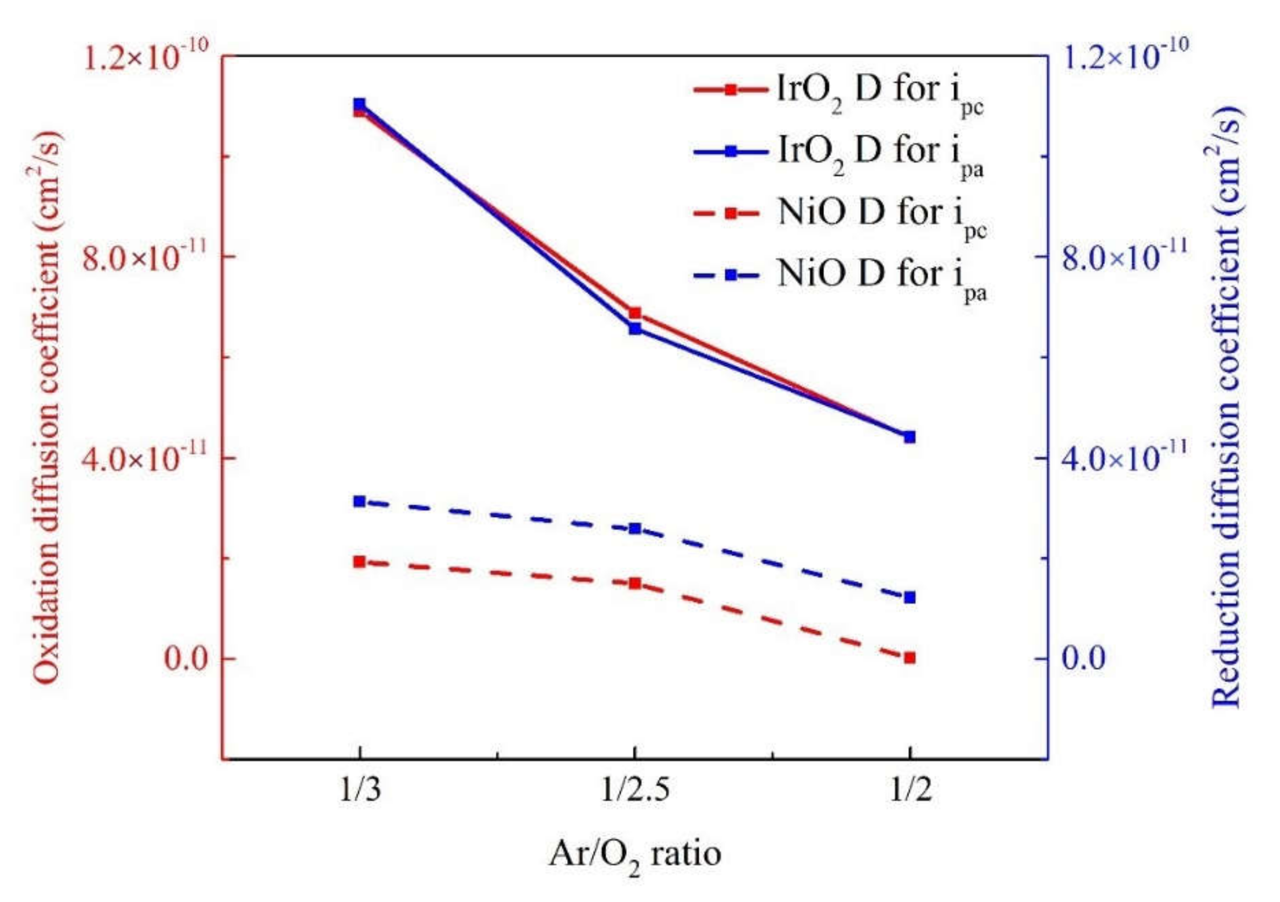 Materials 14 01591 g003 Materials 14 01591 g003