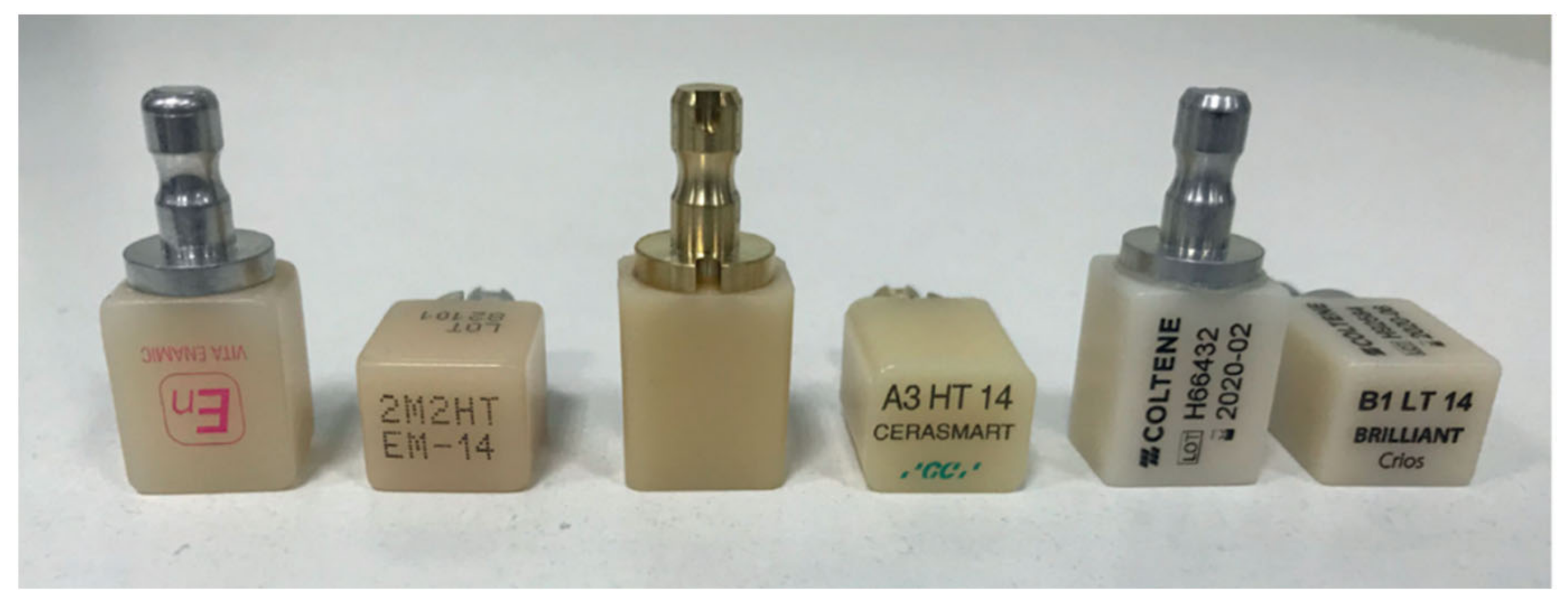 Review on Polymer, Ceramic and Composite Materials for CAD/CAM 
