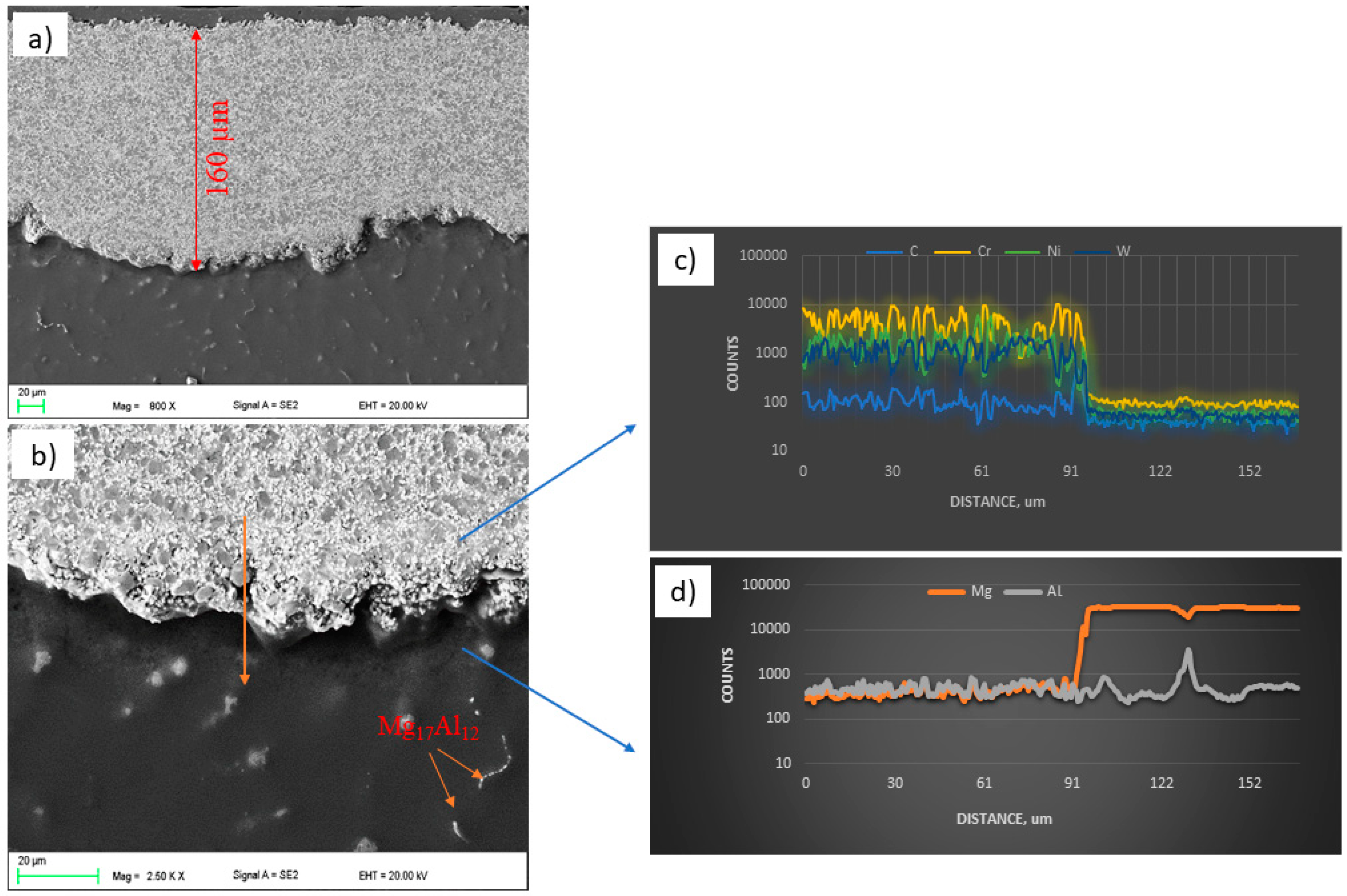 Materials 14 01594 g003