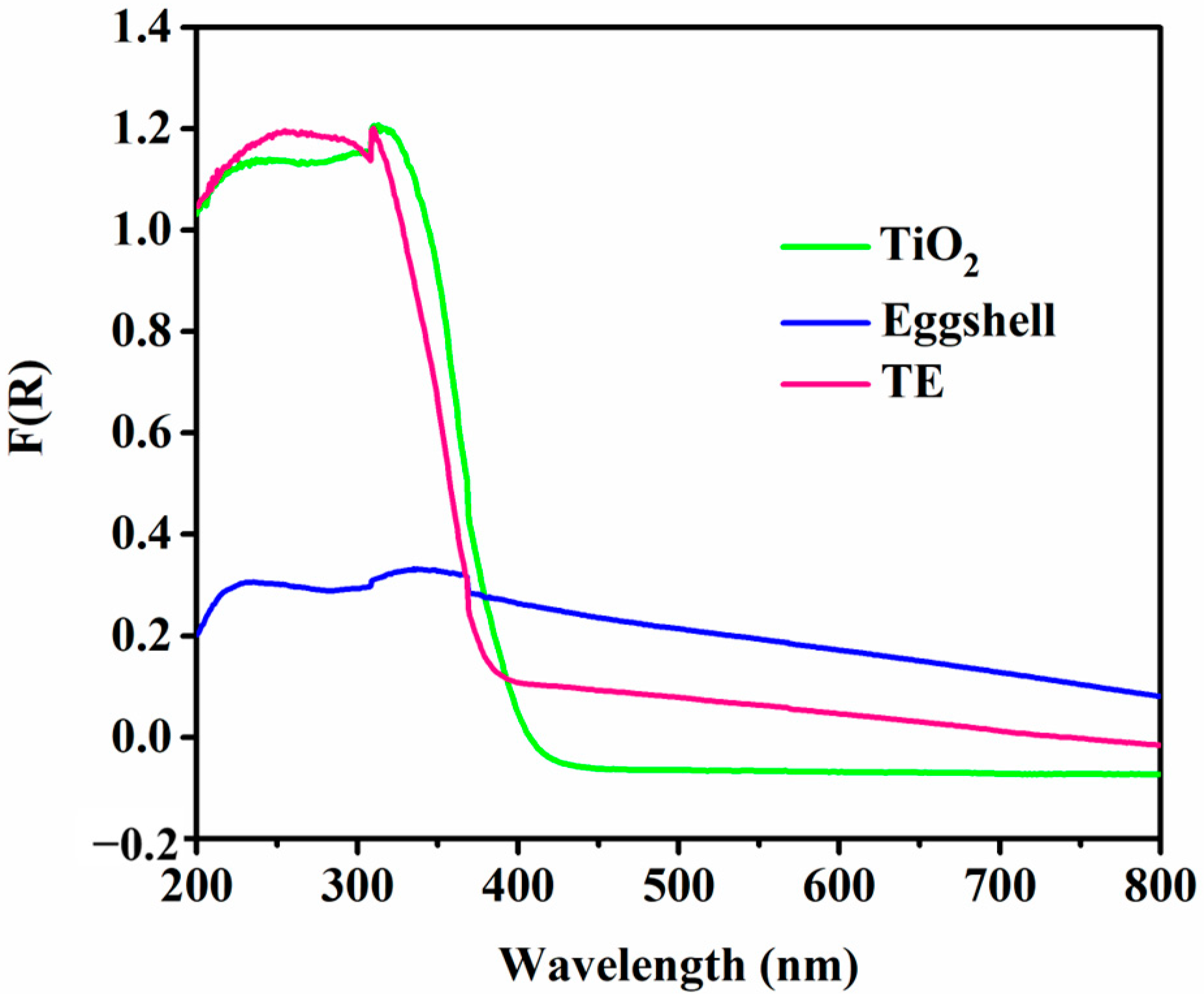Materials 14 01598 g002
