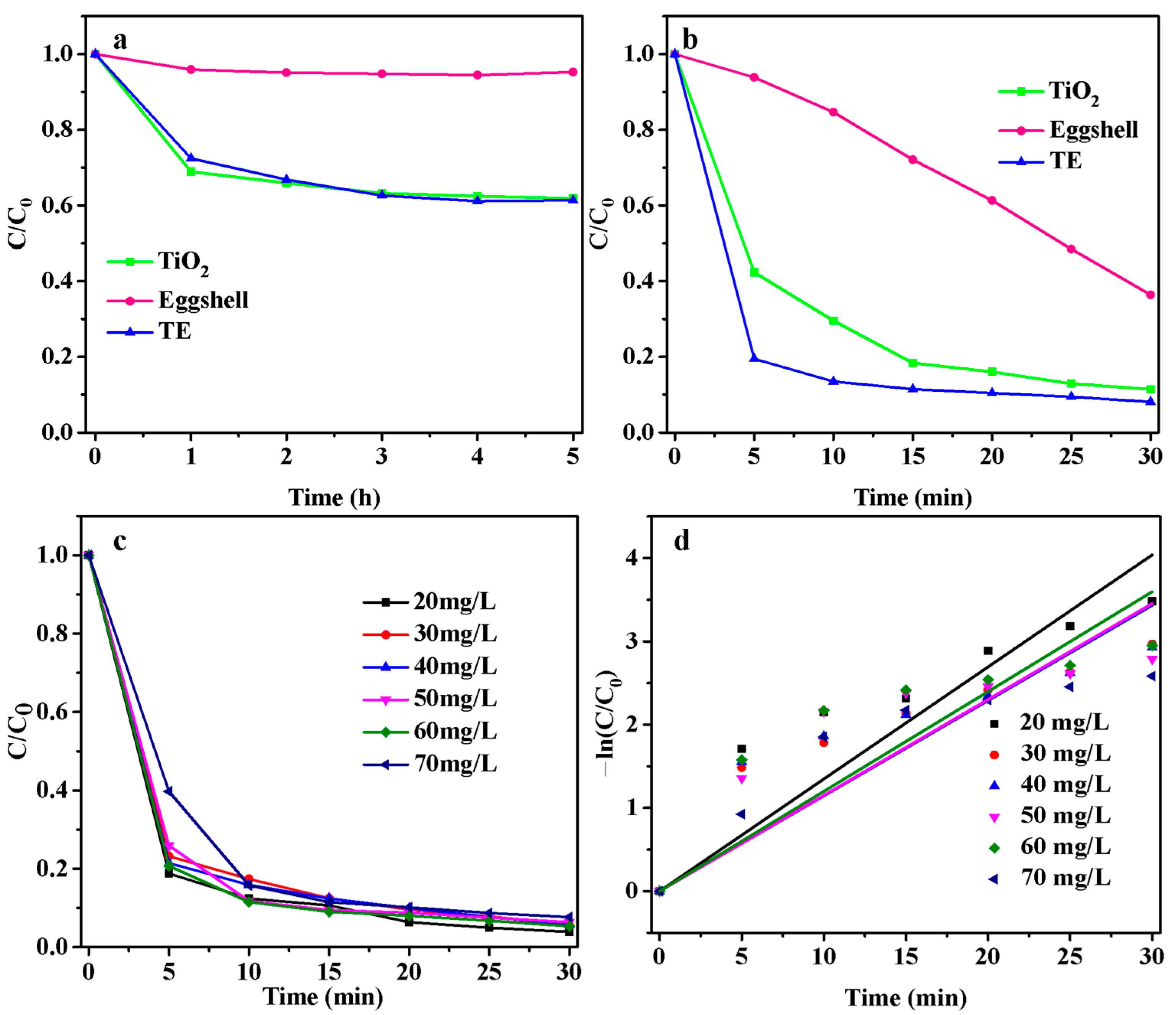 Materials 14 01598 g005