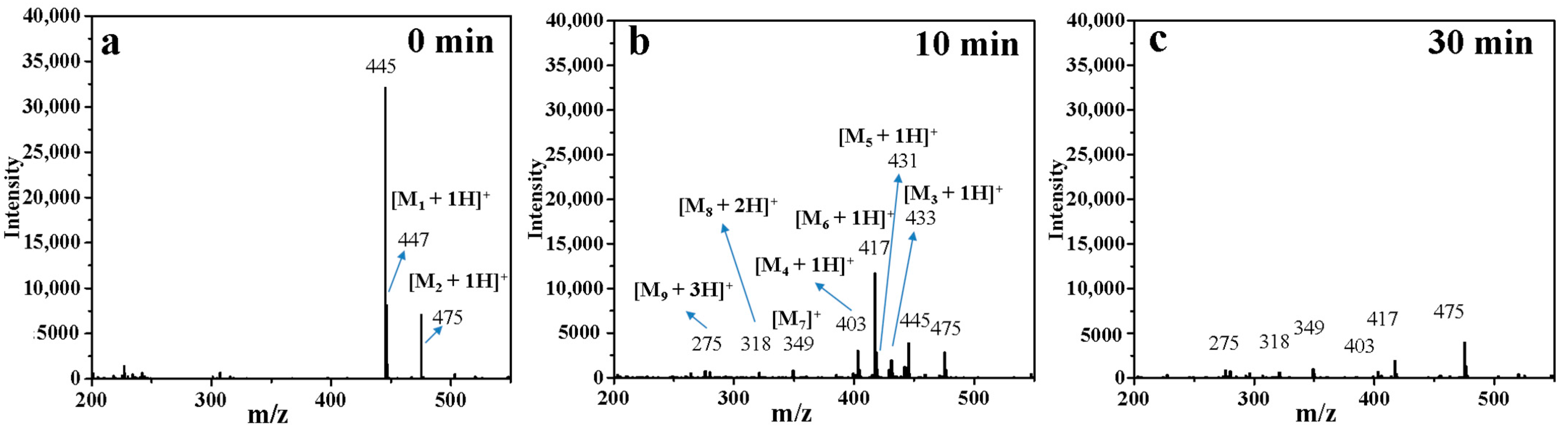 Materials 14 01598 g008