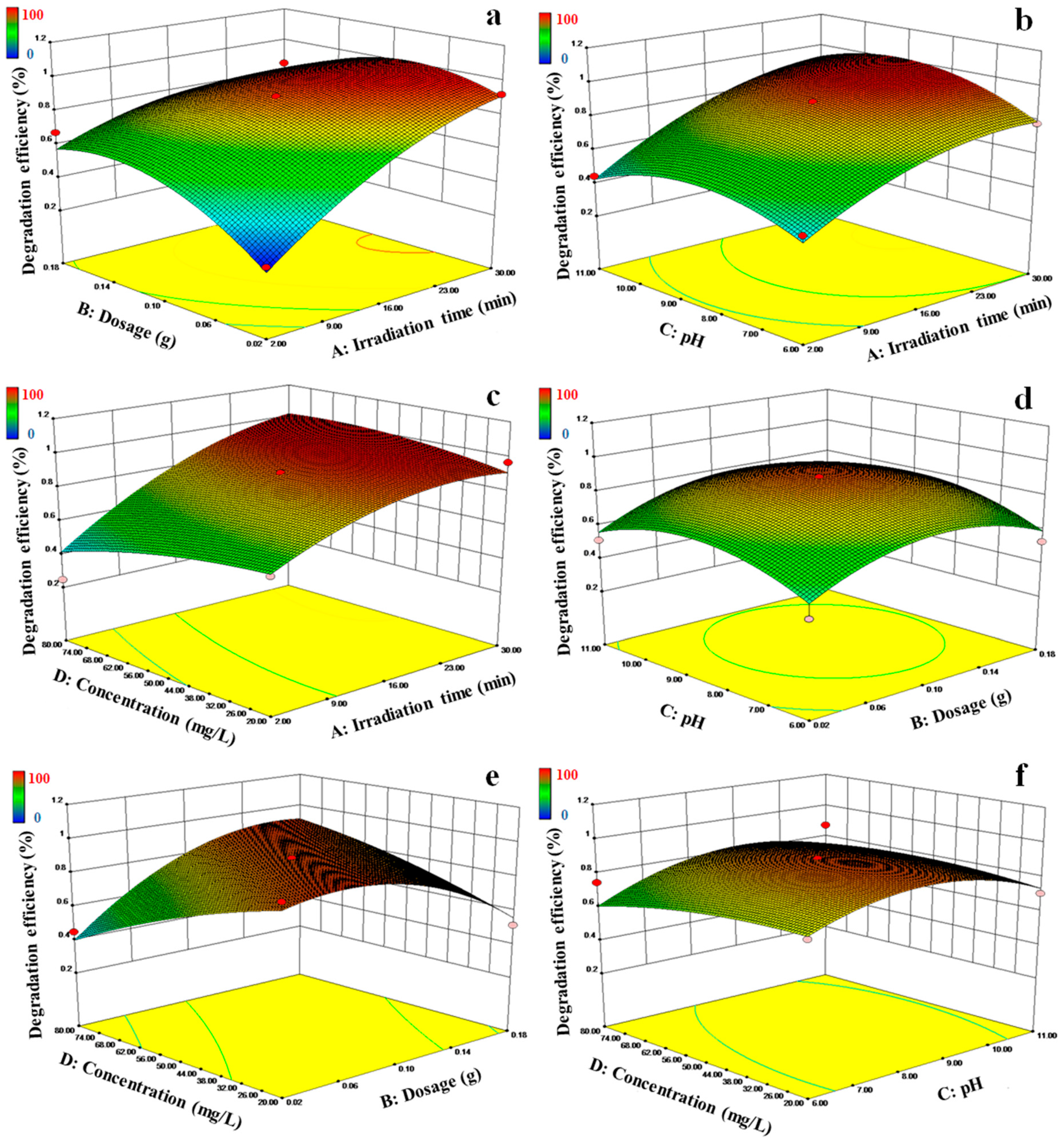 Materials 14 01598 g010