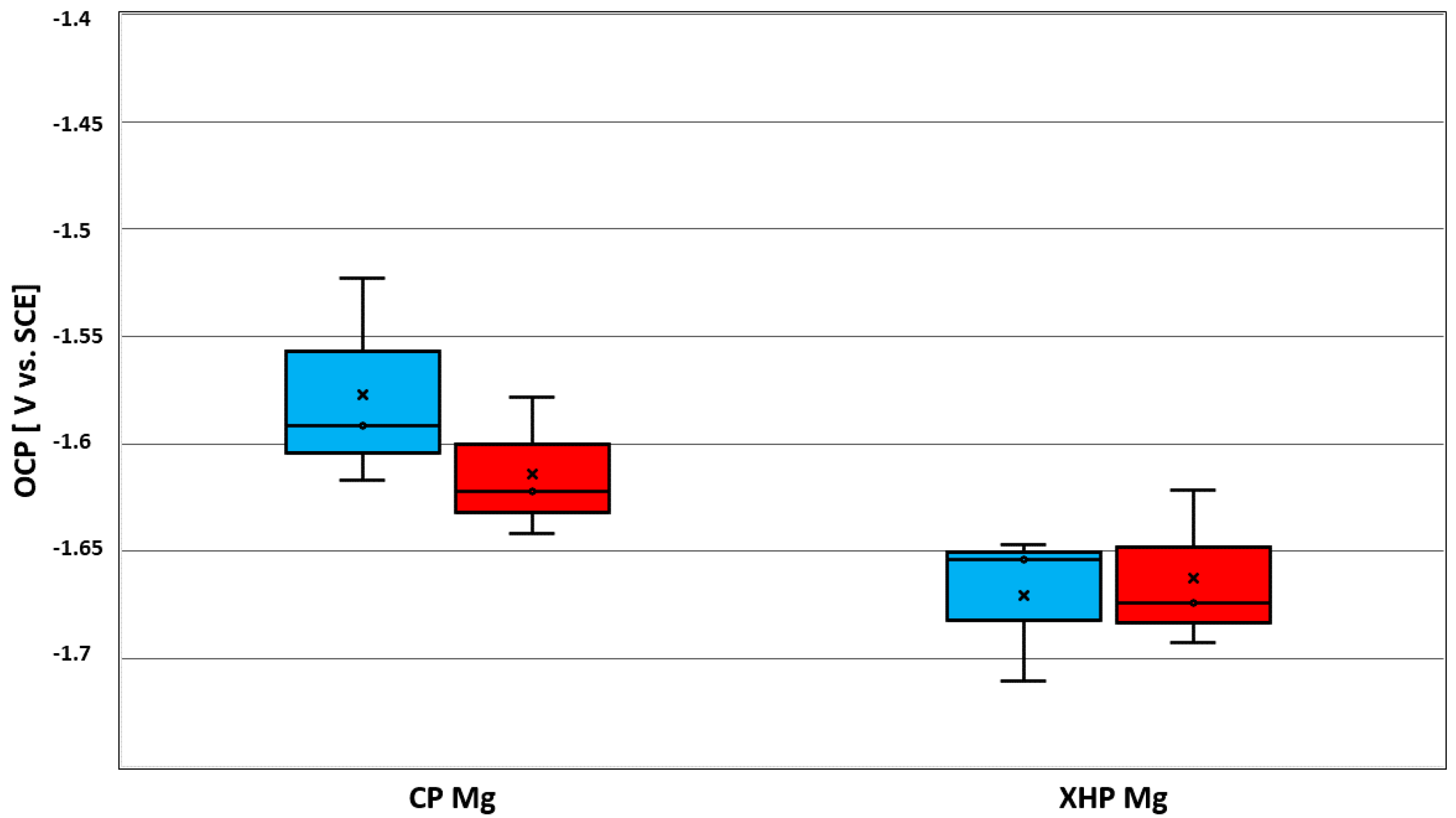 Materials 14 01601 g006