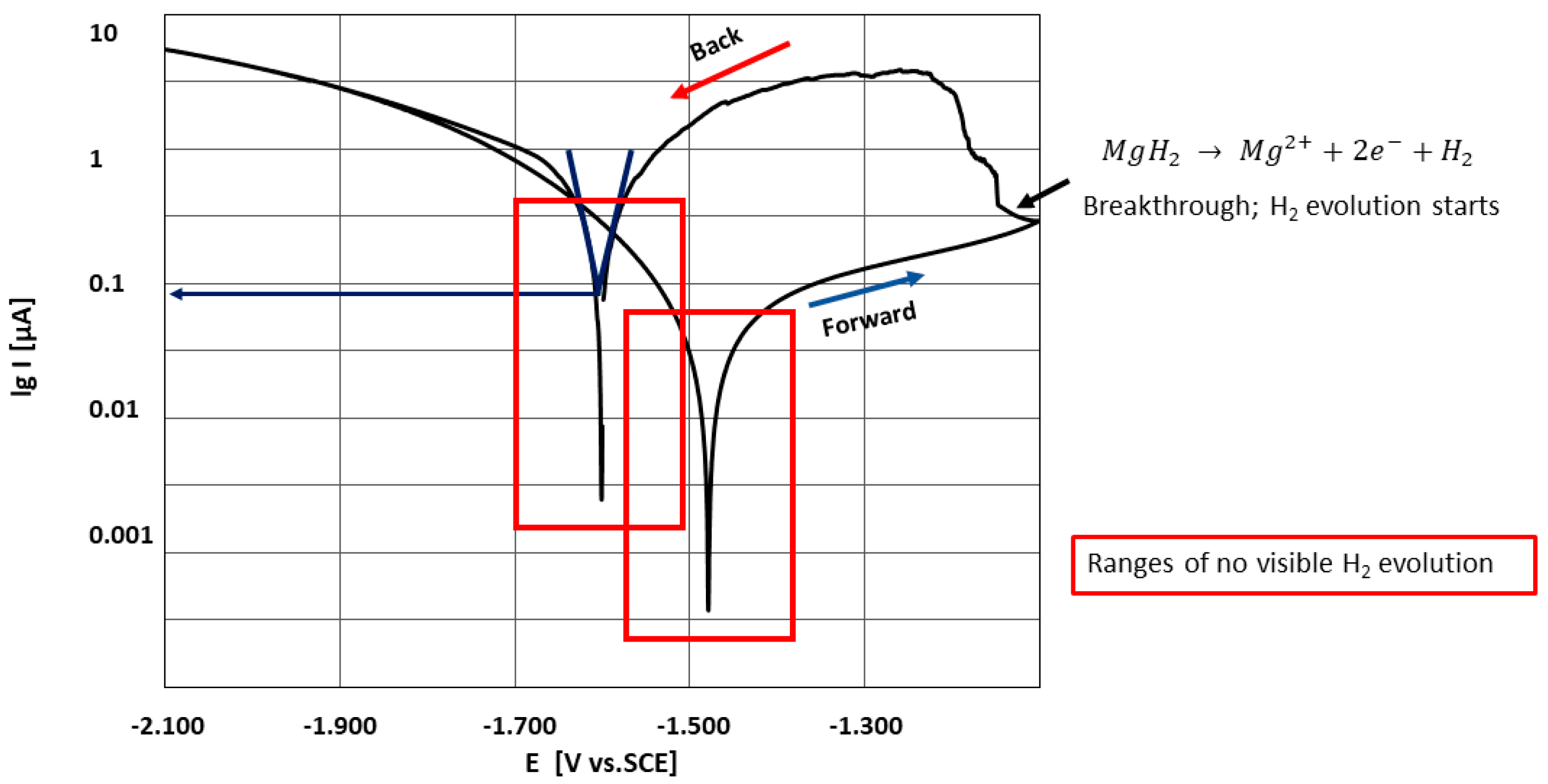 Materials 14 01601 g007