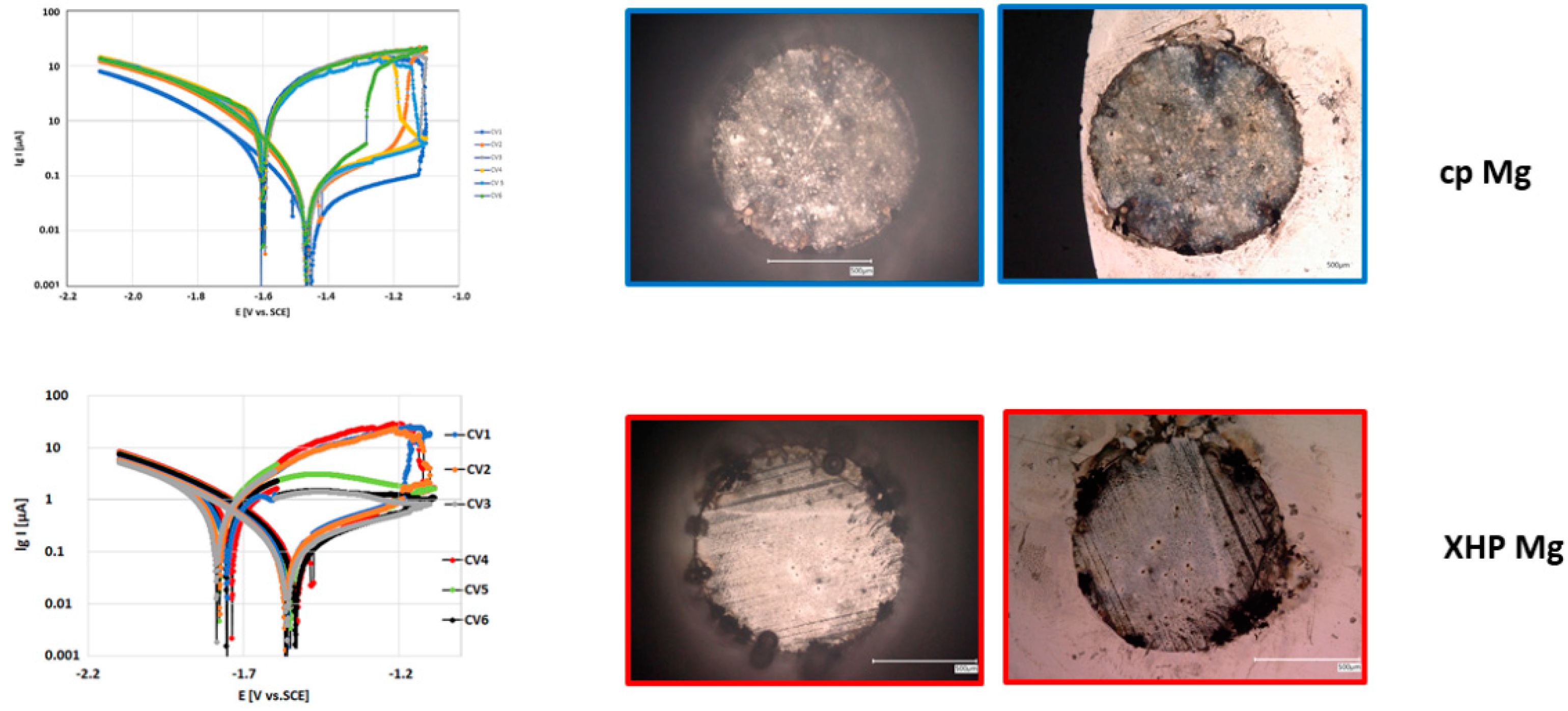 Materials 14 01601 g008