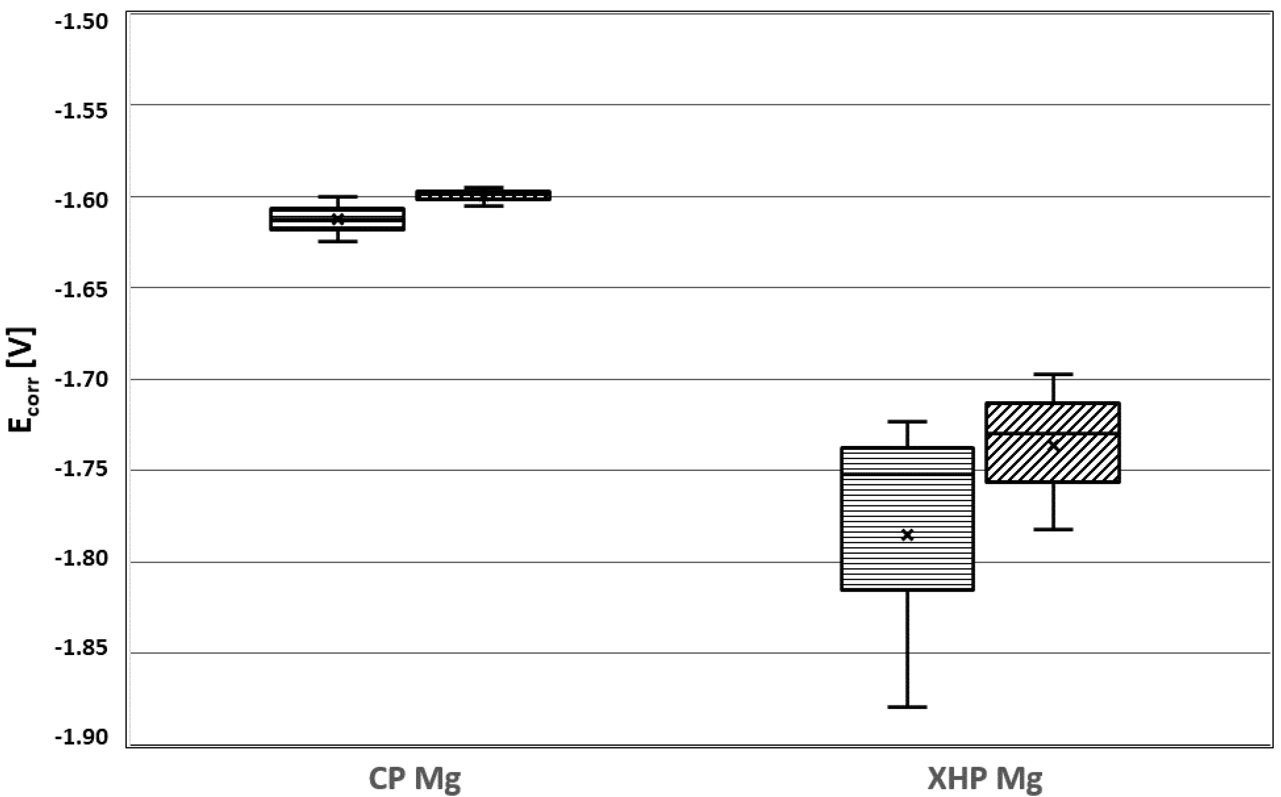 Materials 14 01601 g009