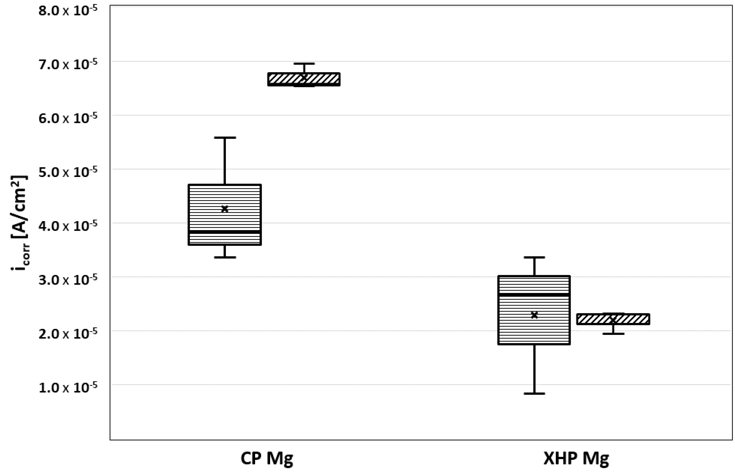 Materials 14 01601 g010
