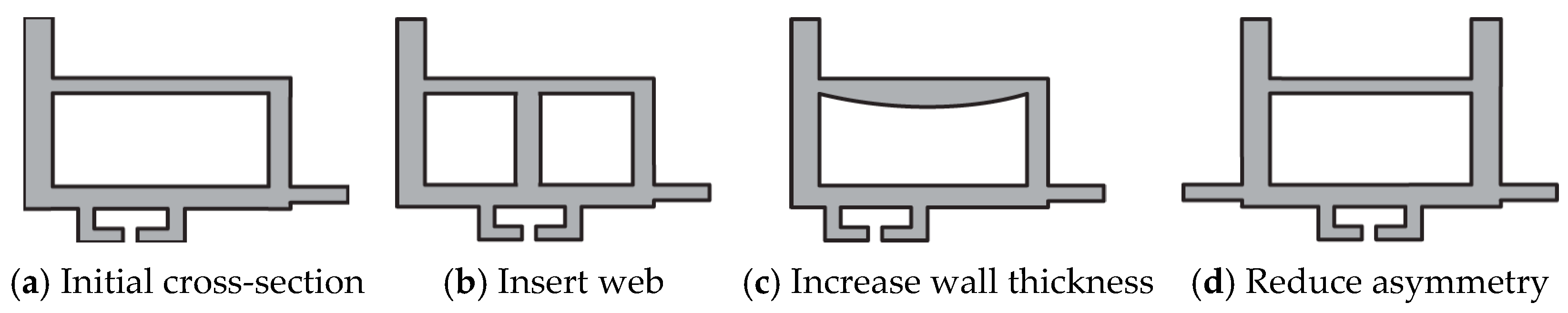 Materials 14 01603 g003