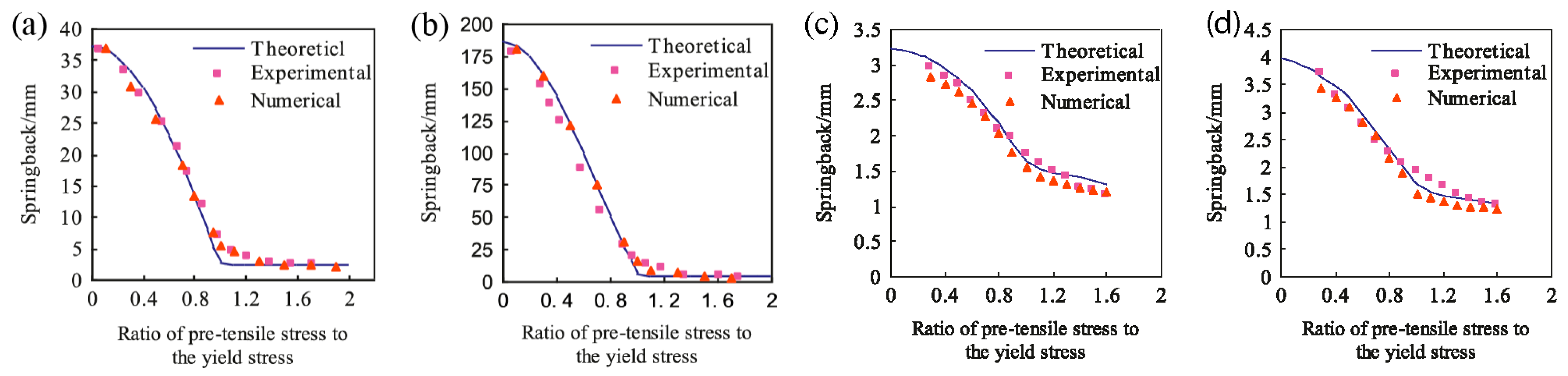 Materials 14 01603 g009