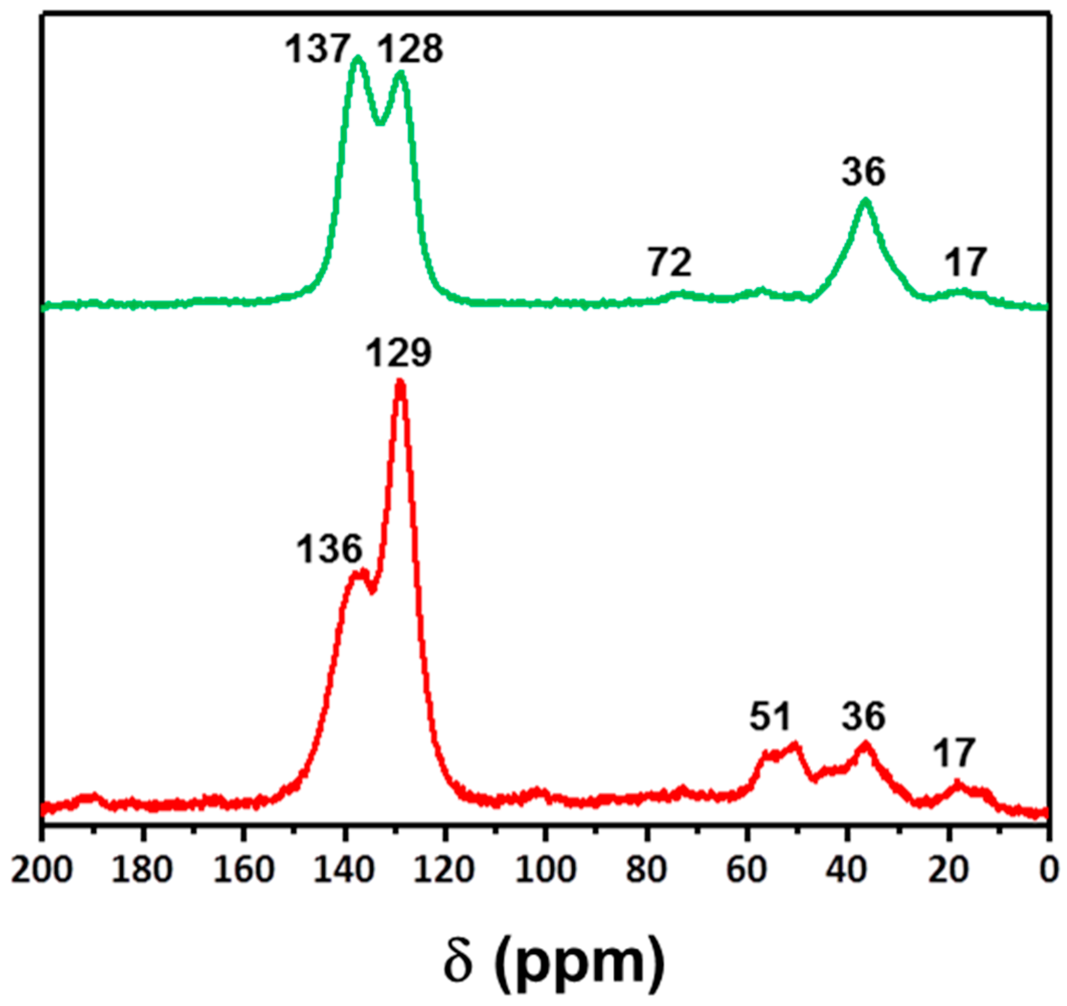 Materials 14 01605 g002 Materials 14 01605 g002