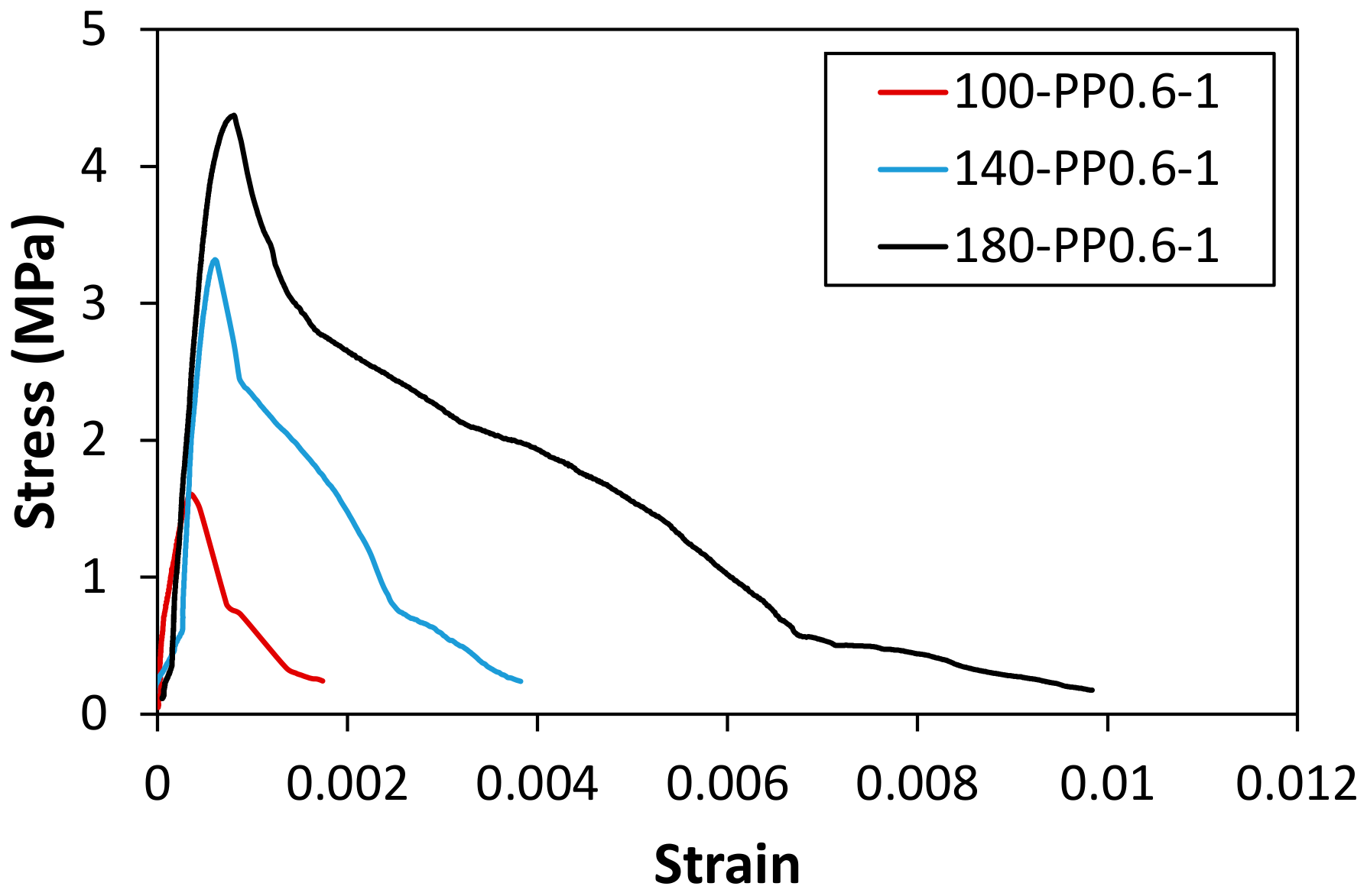 Materials 14 01608 g006
