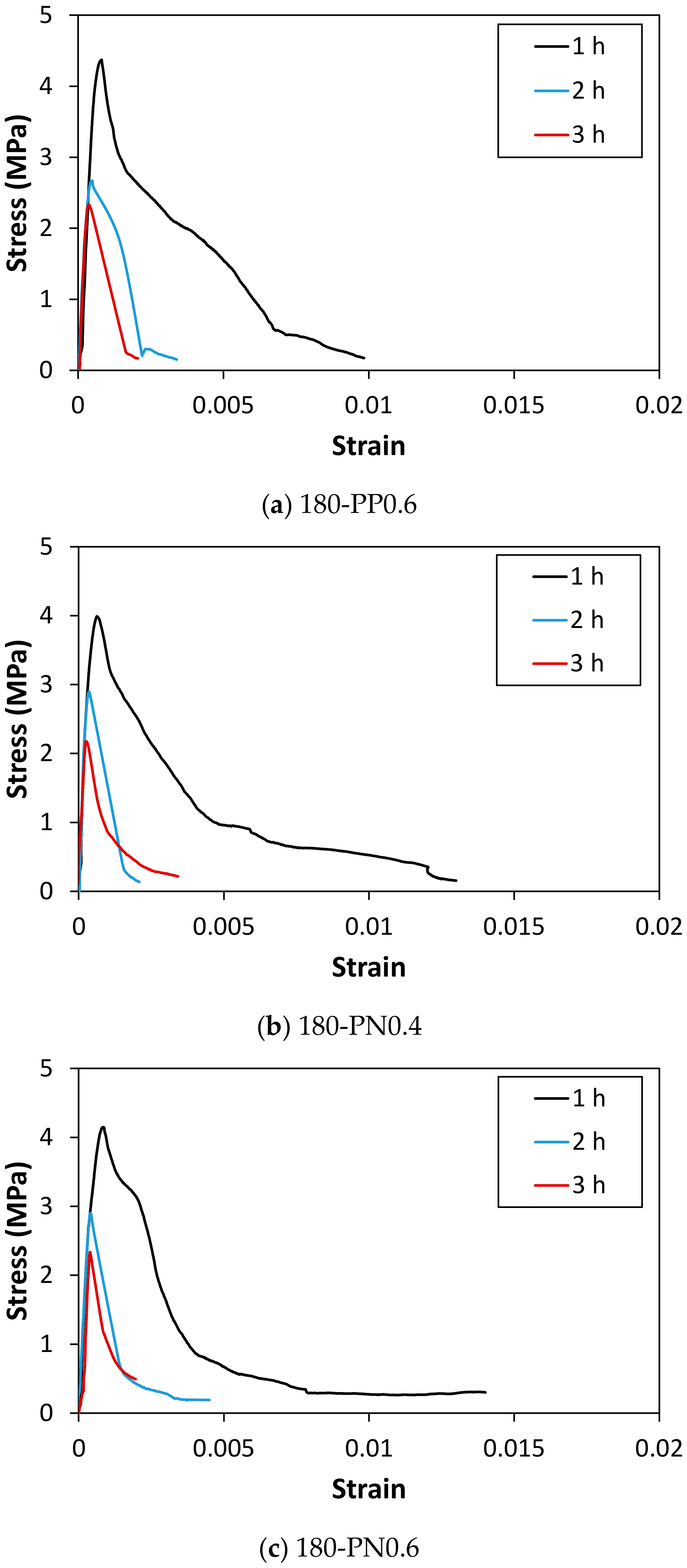 Materials 14 01608 g007