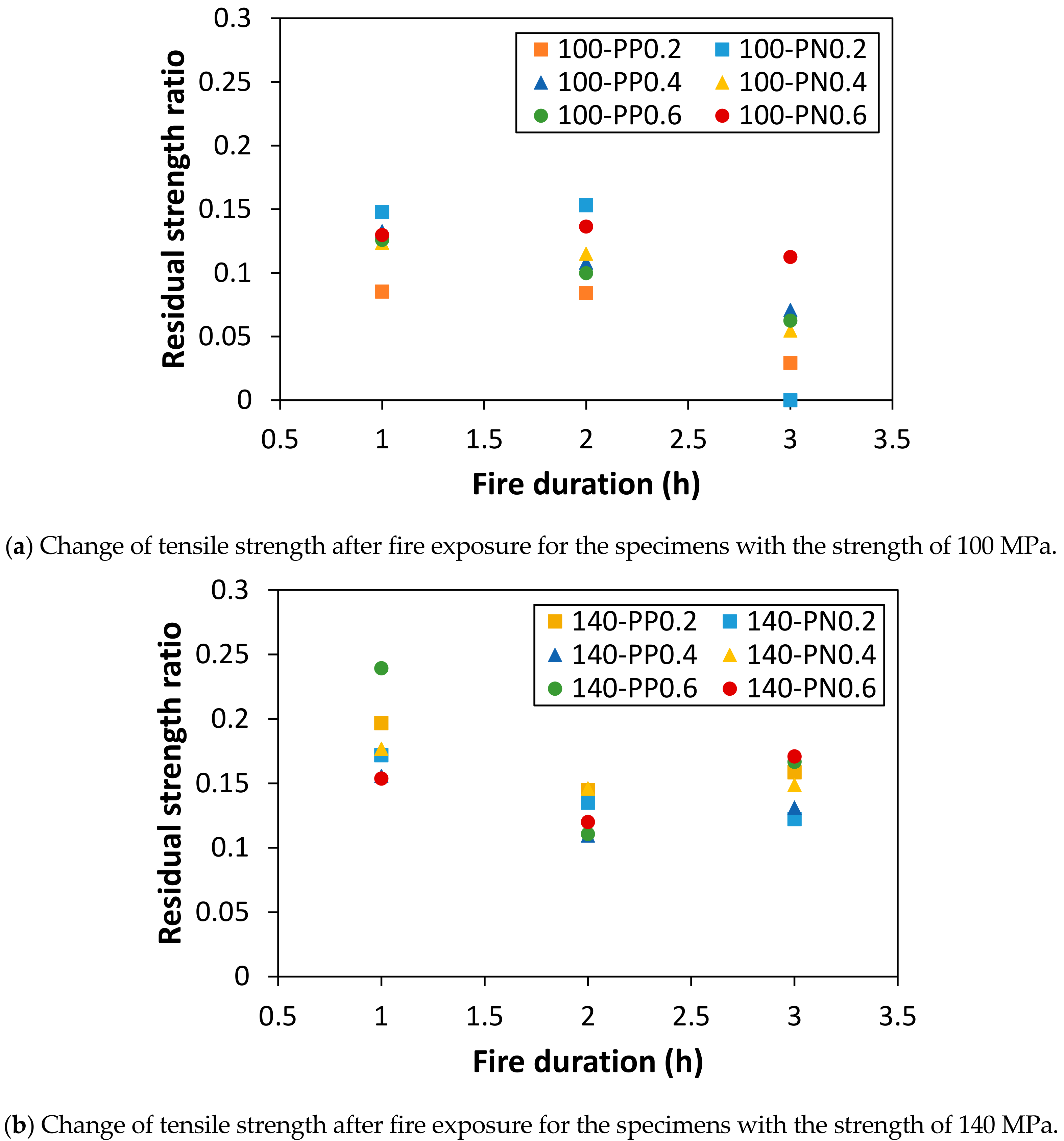 Materials 14 01608 g008a