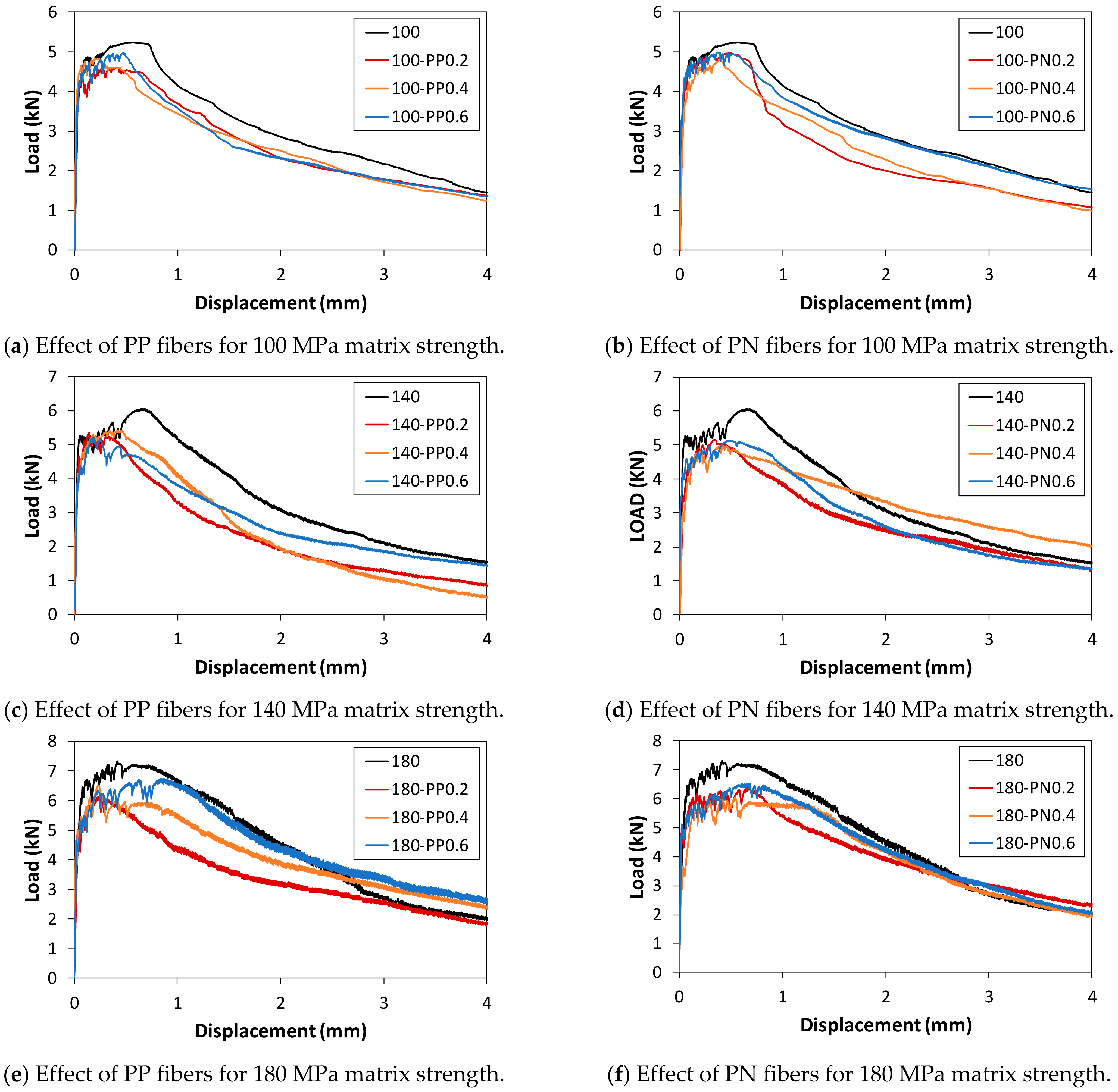 Materials 14 01608 g0a3
