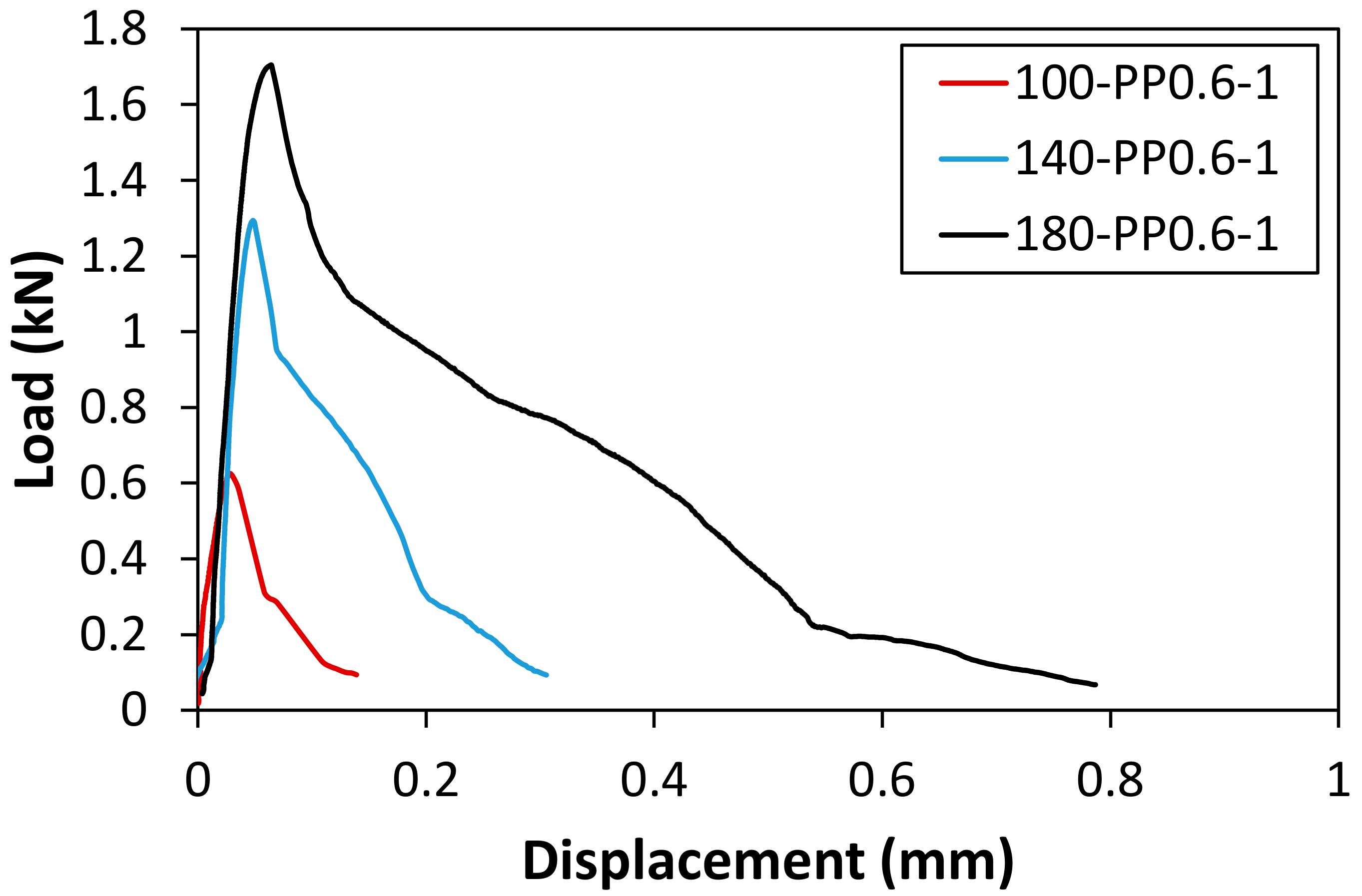 Materials 14 01608 g0a4