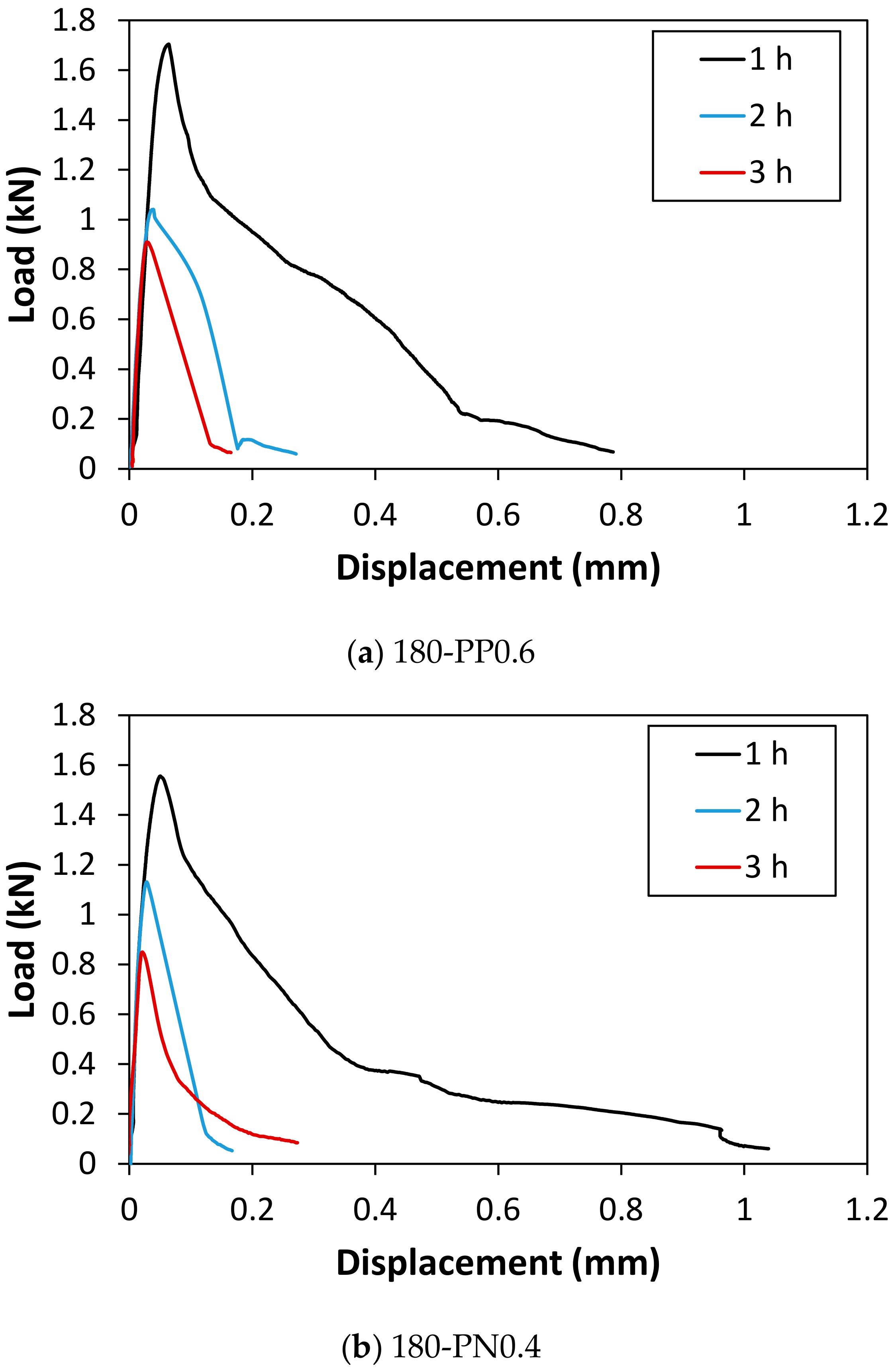 Materials 14 01608 g0a5a