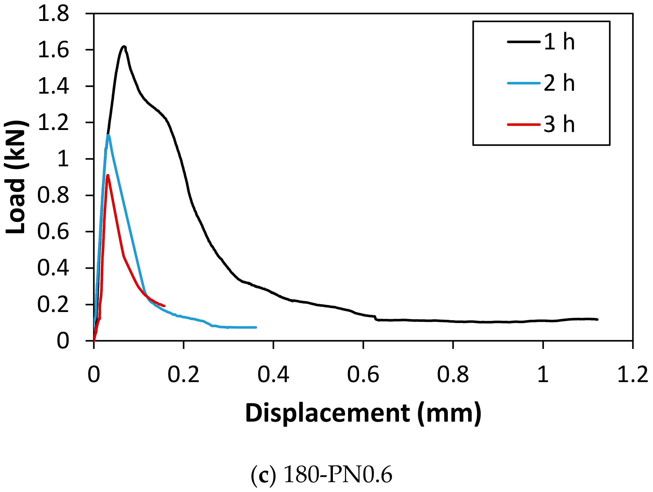 Materials 14 01608 g0a5b