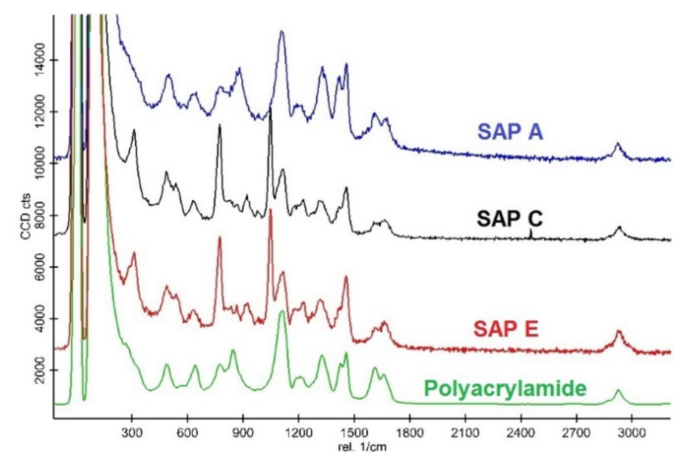 Materials 14 01609 g009