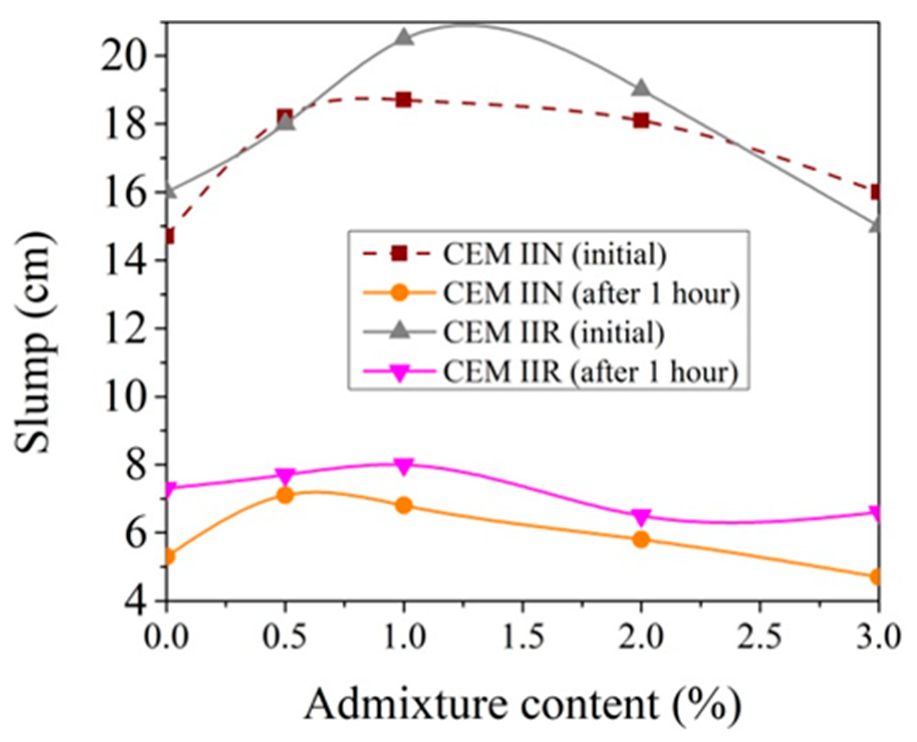 Materials 14 01611 g007