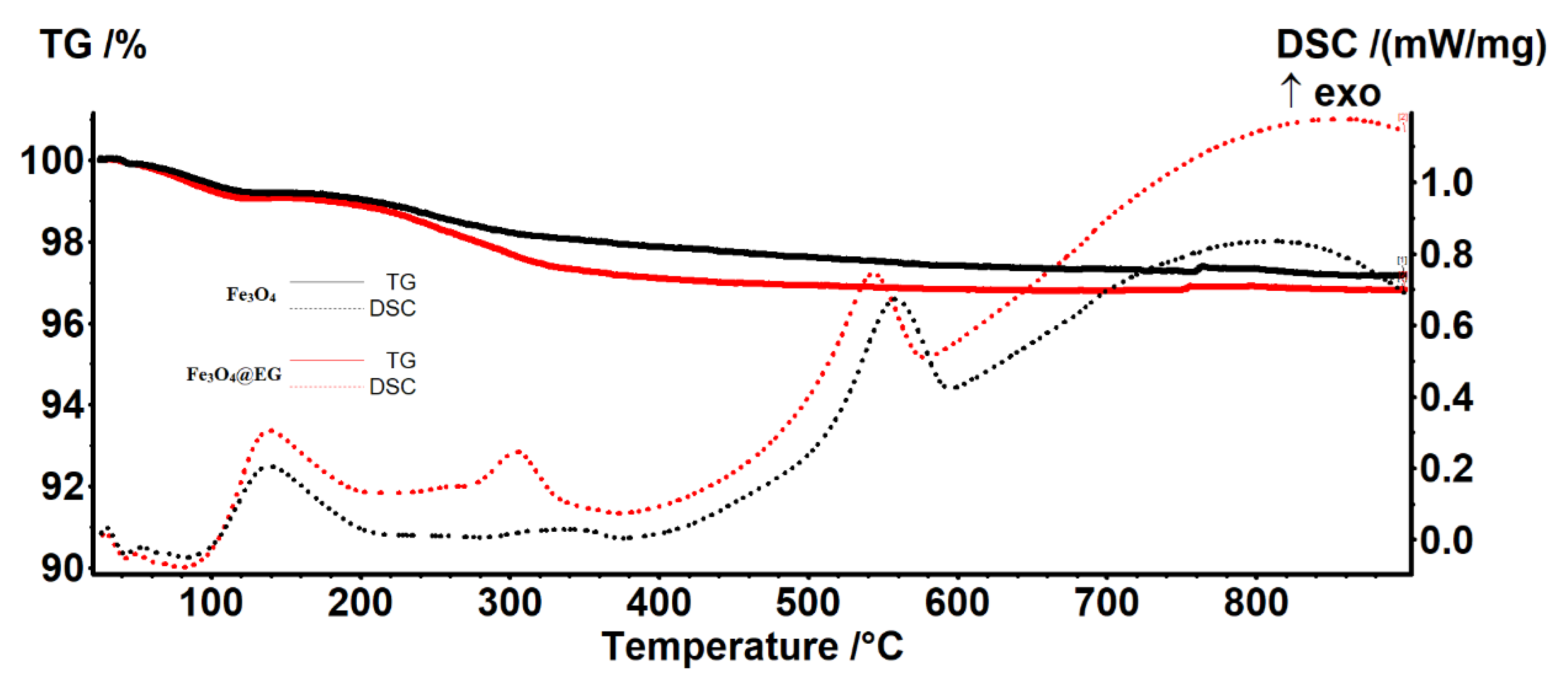 Materials 14 01612 g003 Materials 14 01612 g003