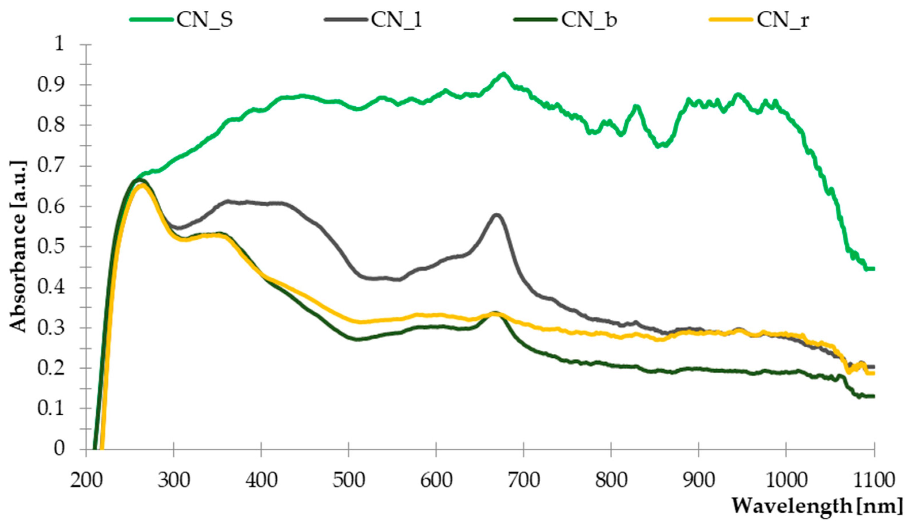Materials 14 01616 g002 Materials 14 01616 g002