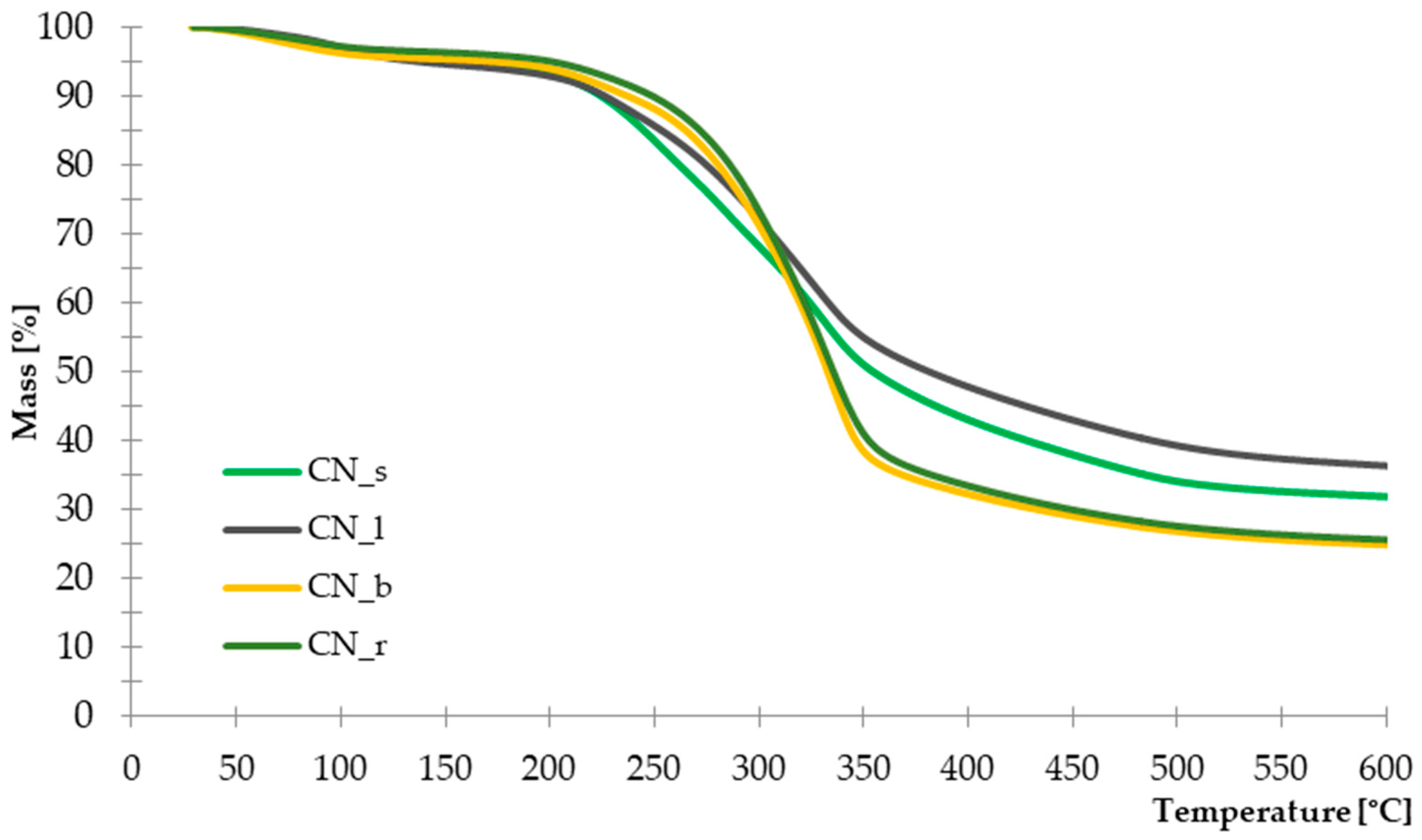 Materials 14 01616 g003 Materials 14 01616 g003