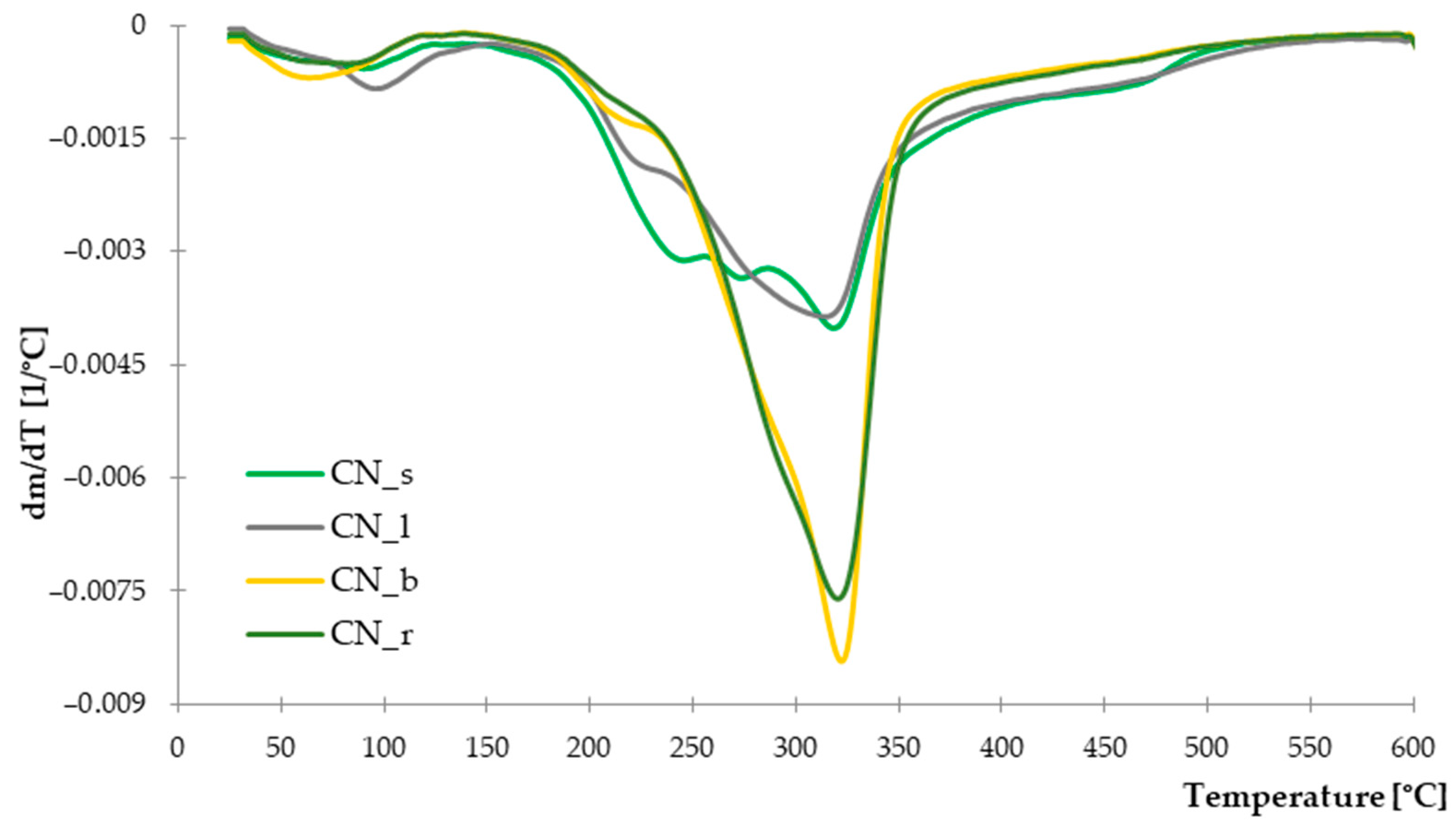 Materials 14 01616 g004 Materials 14 01616 g004
