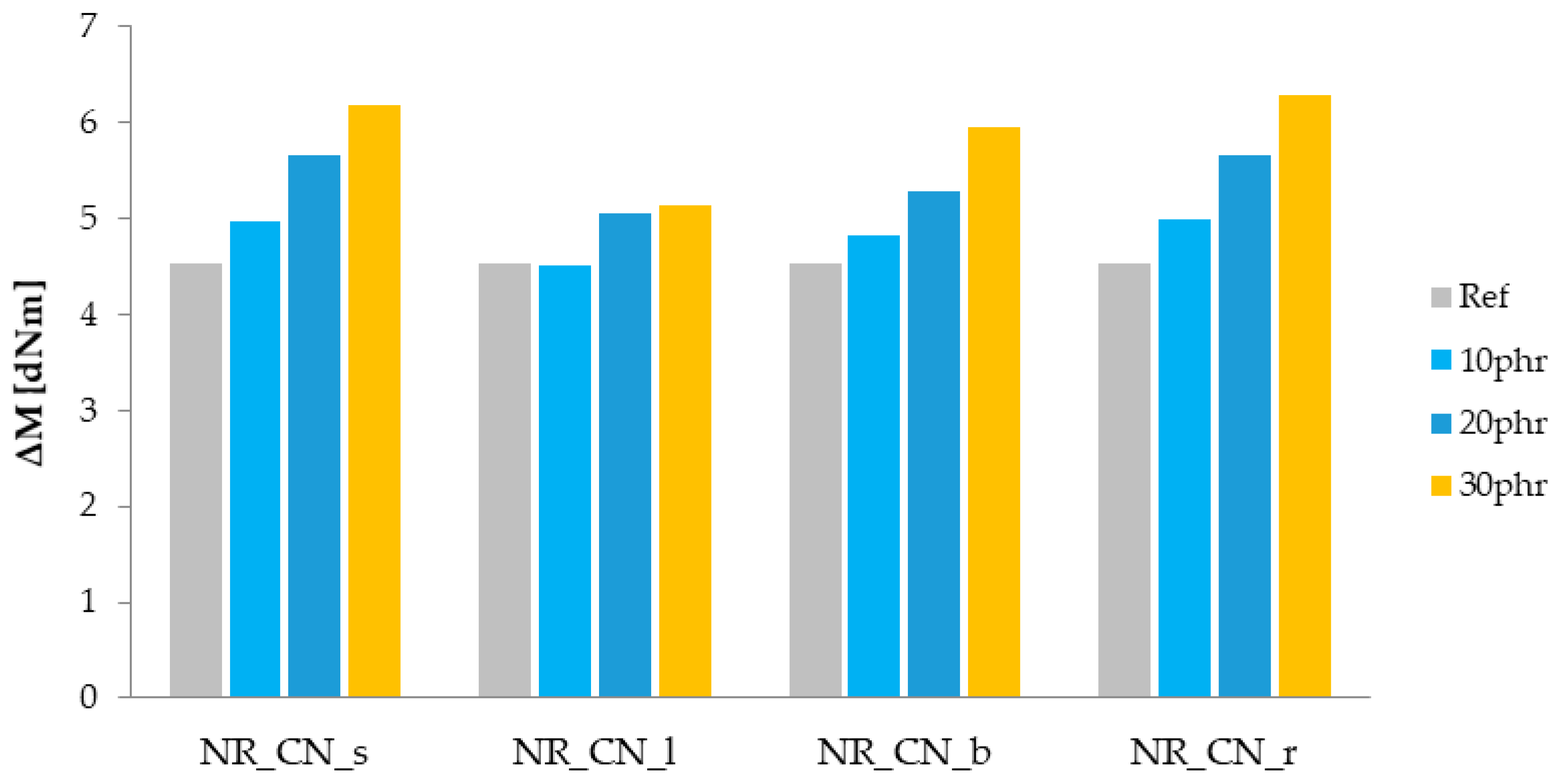 Materials 14 01616 g010 Materials 14 01616 g010