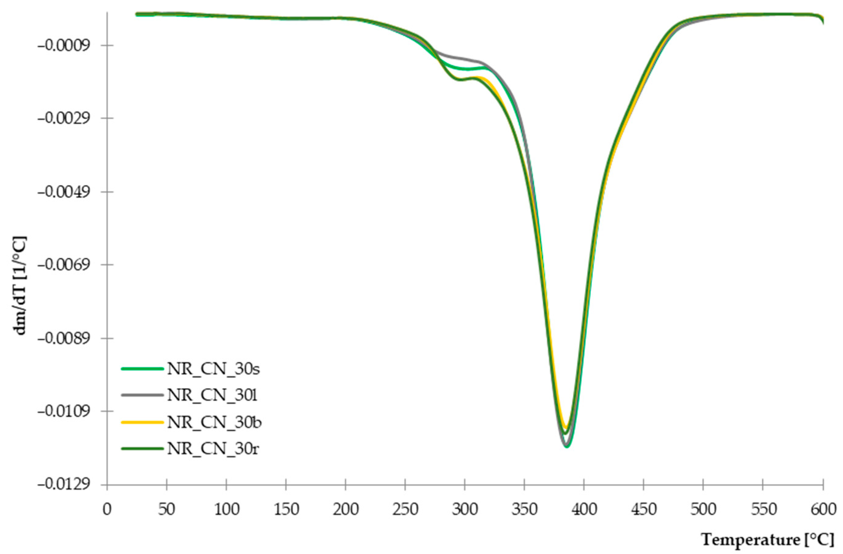 Materials 14 01616 g015 Materials 14 01616 g015