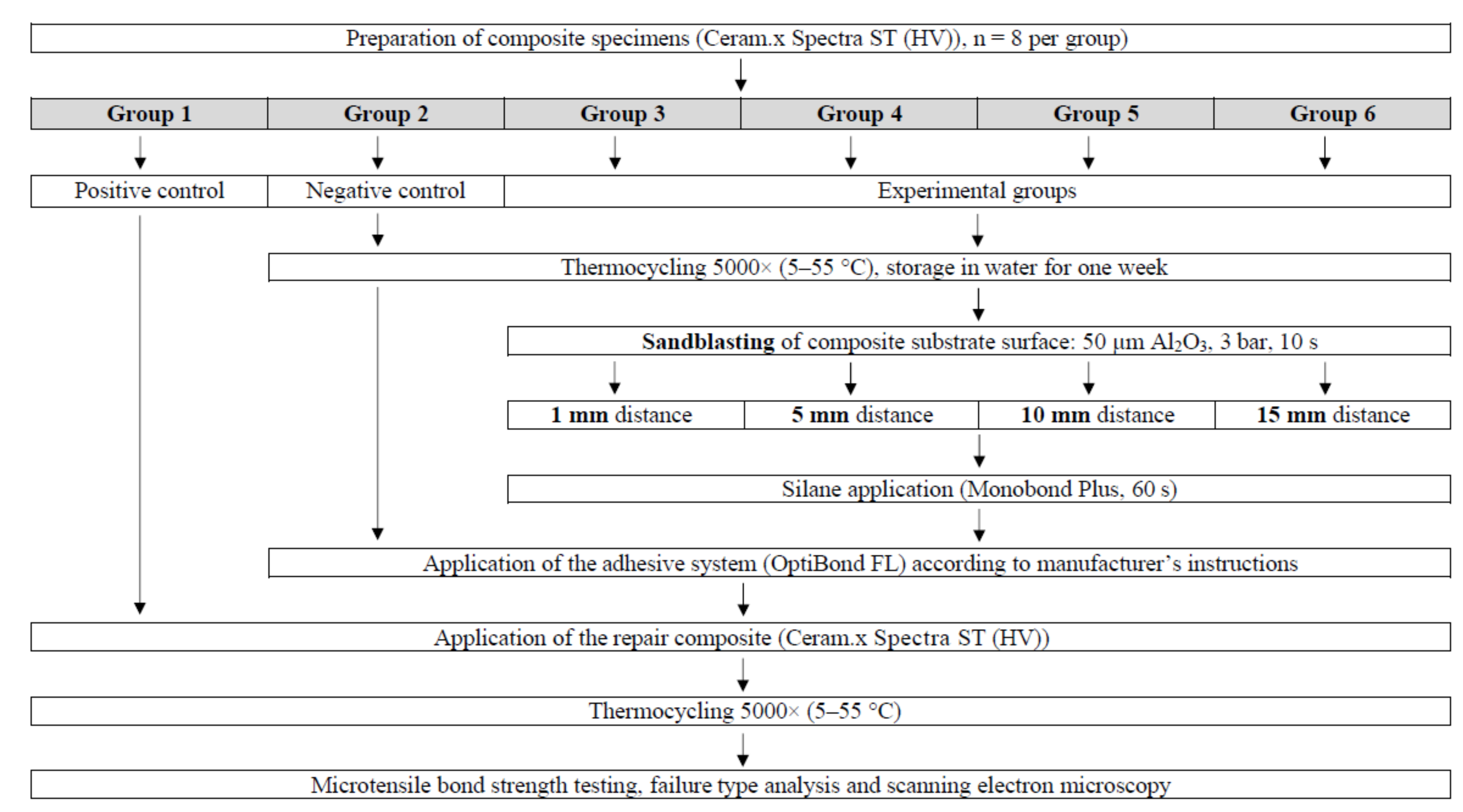 Materials 14 01621 g001 Materials 14 01621 g001