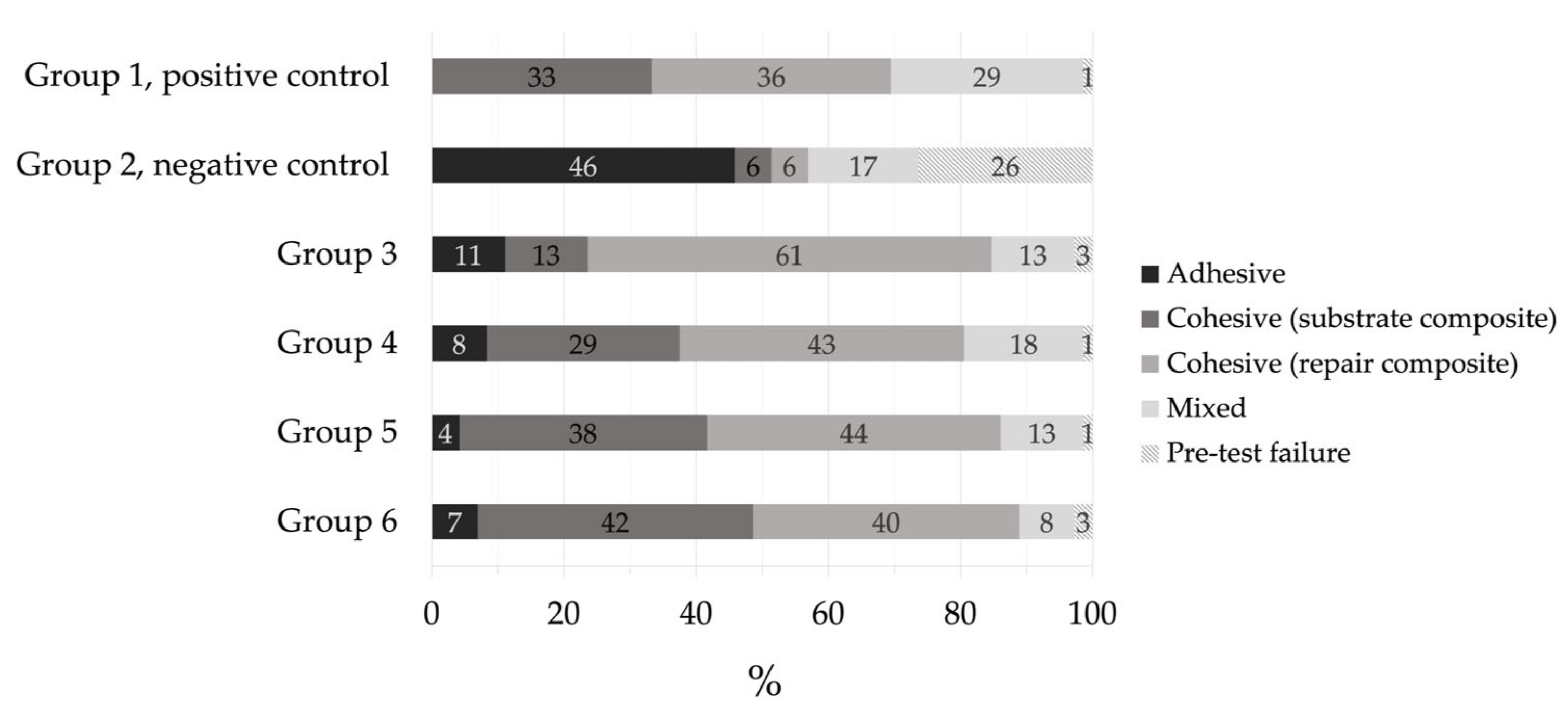 Materials 14 01621 g003 Materials 14 01621 g003