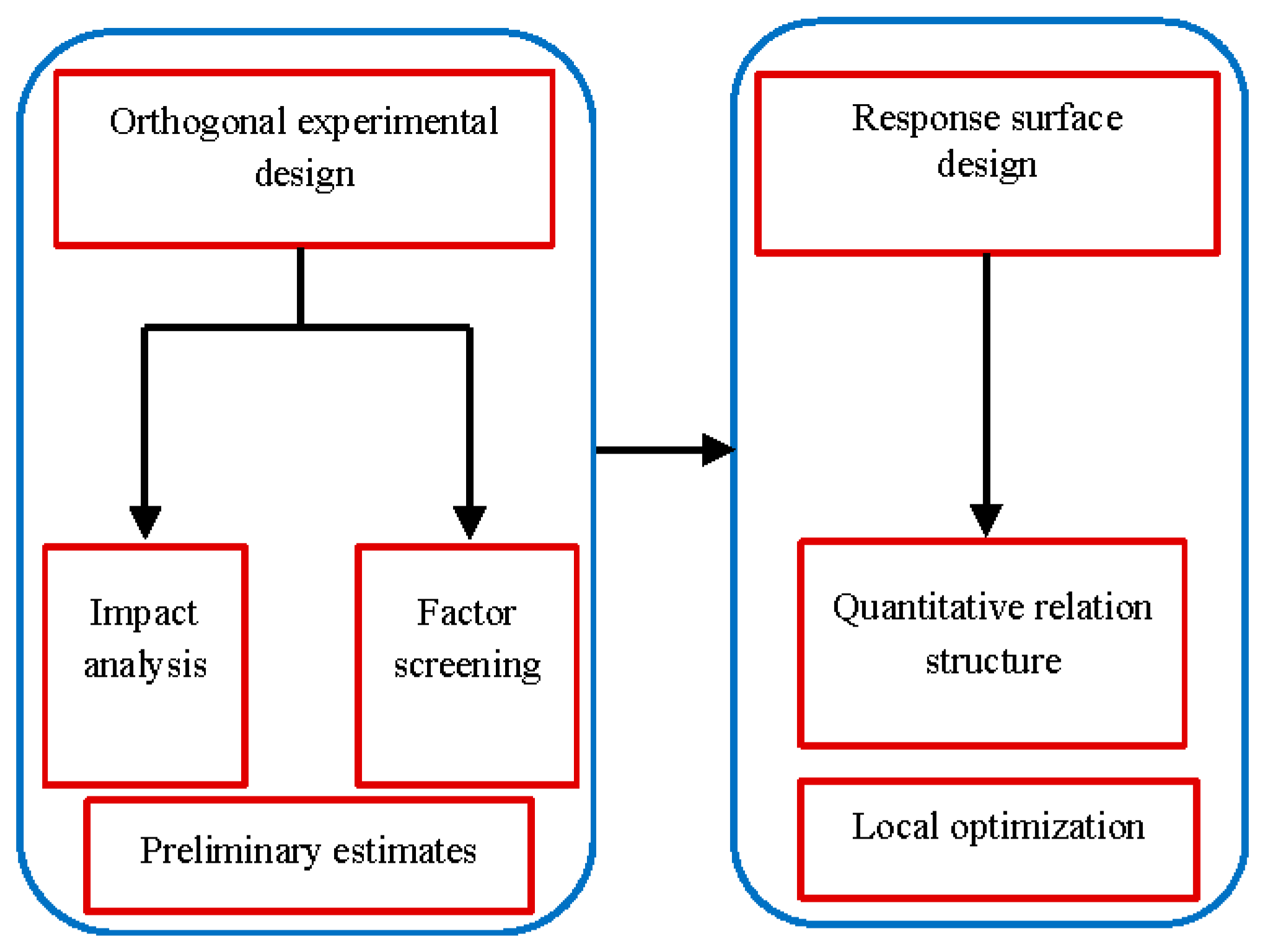 Materials 14 01627 g003 550
