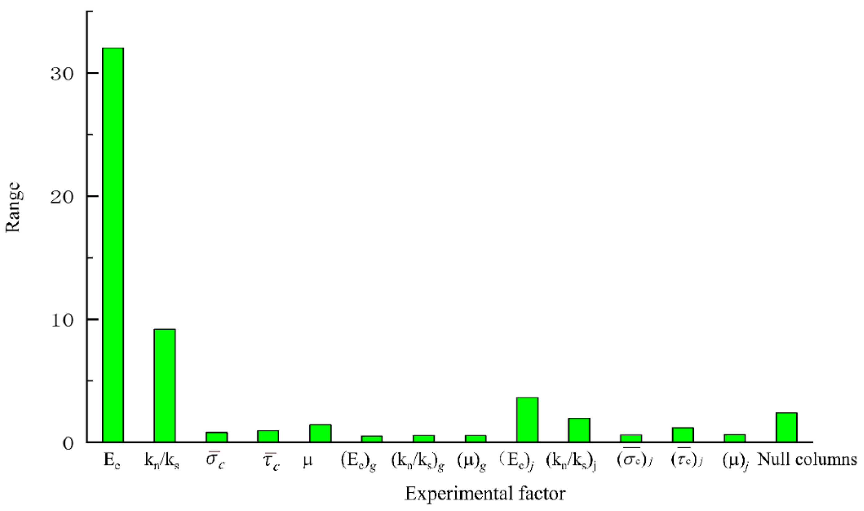 Materials 14 01627 g009 550